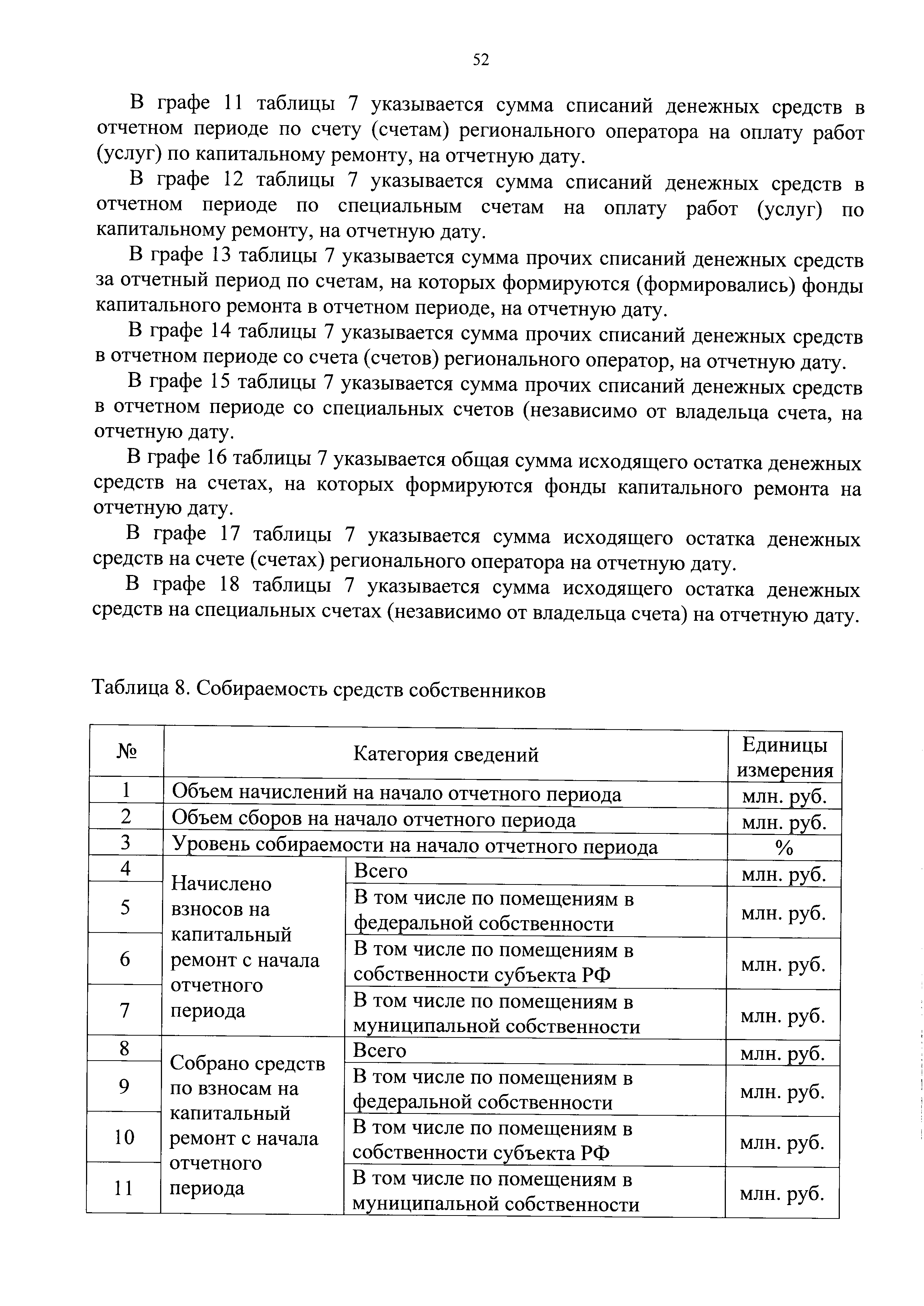 Приказ 871/пр