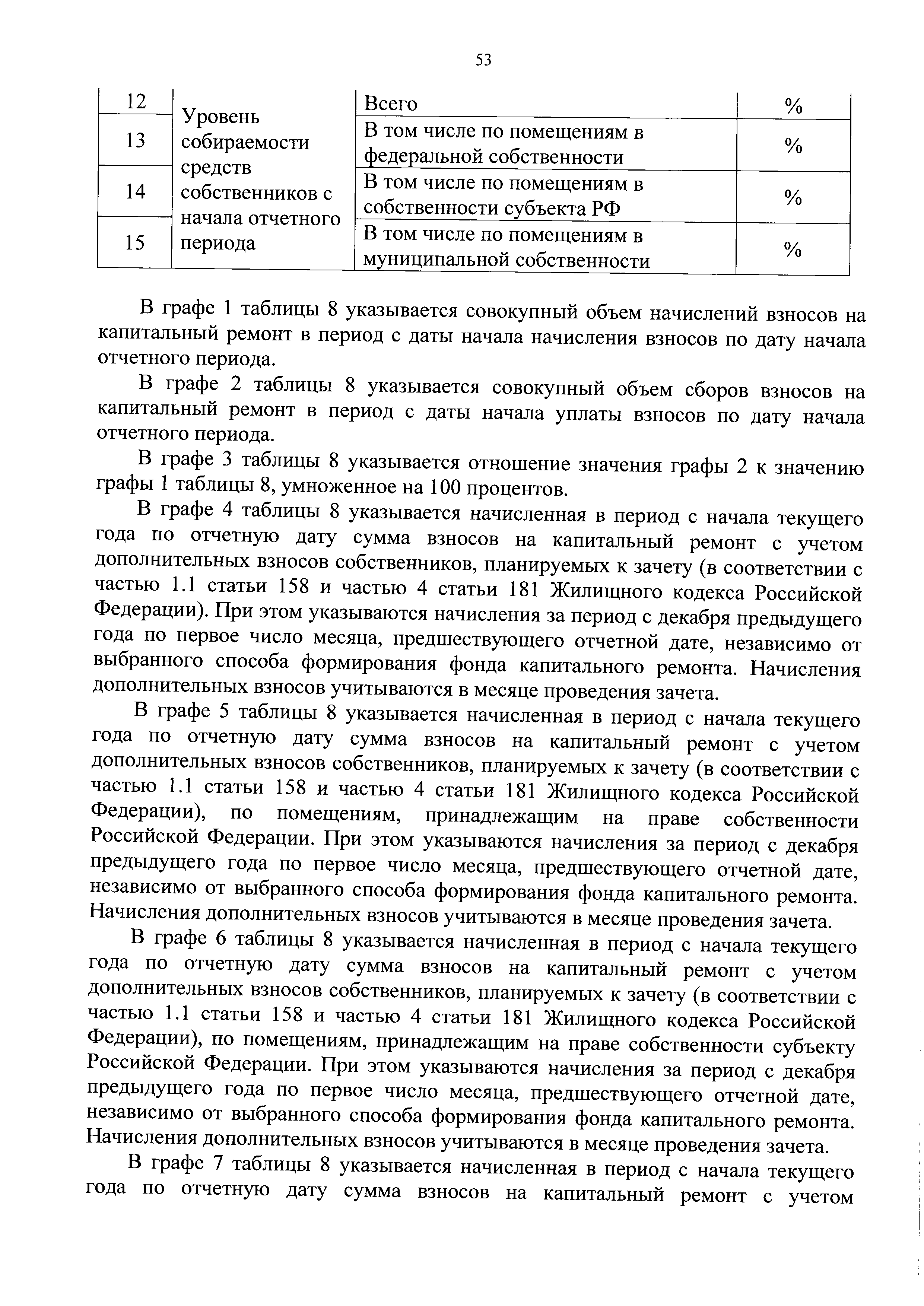 Приказ 871/пр