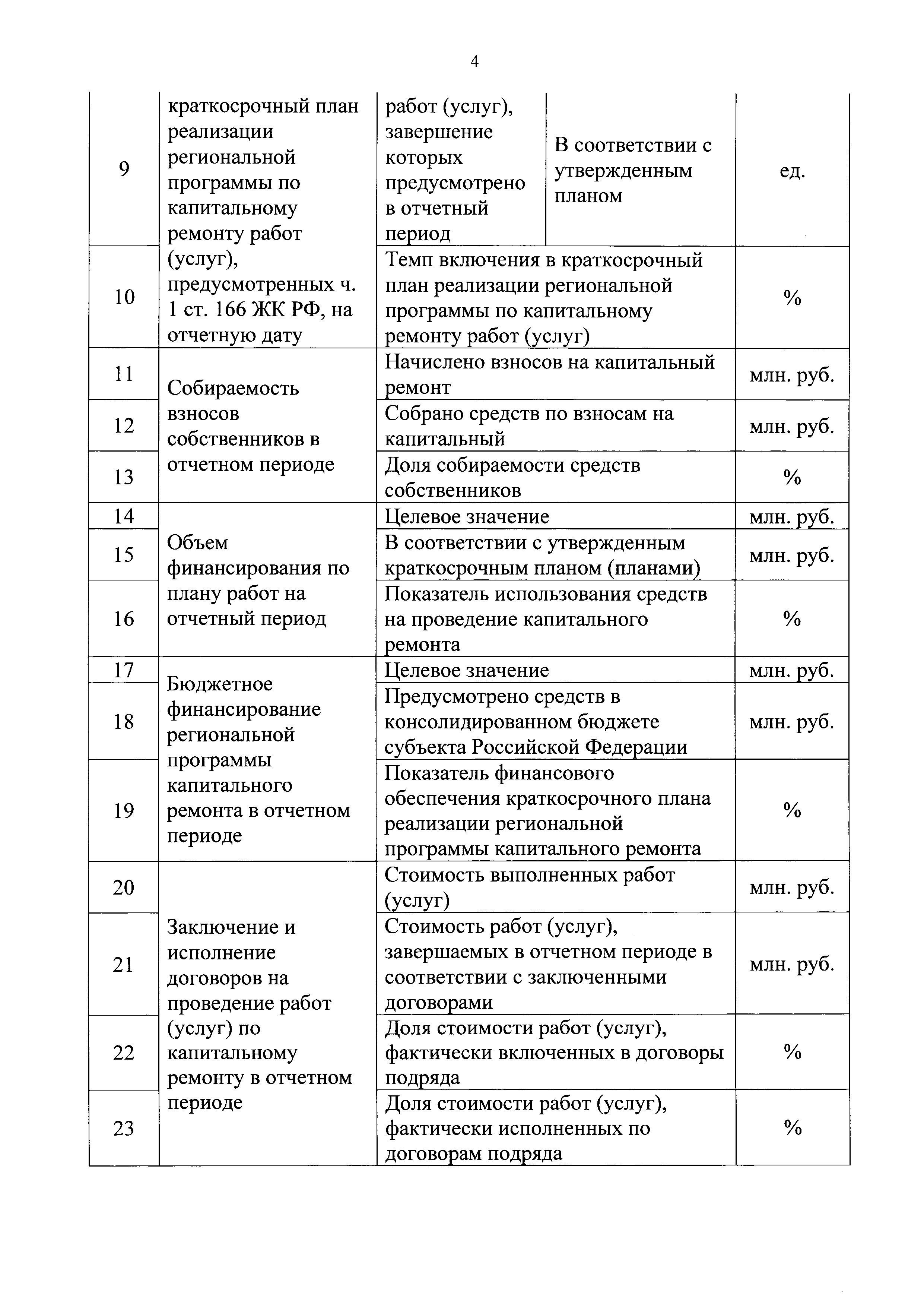 Приказ 871/пр