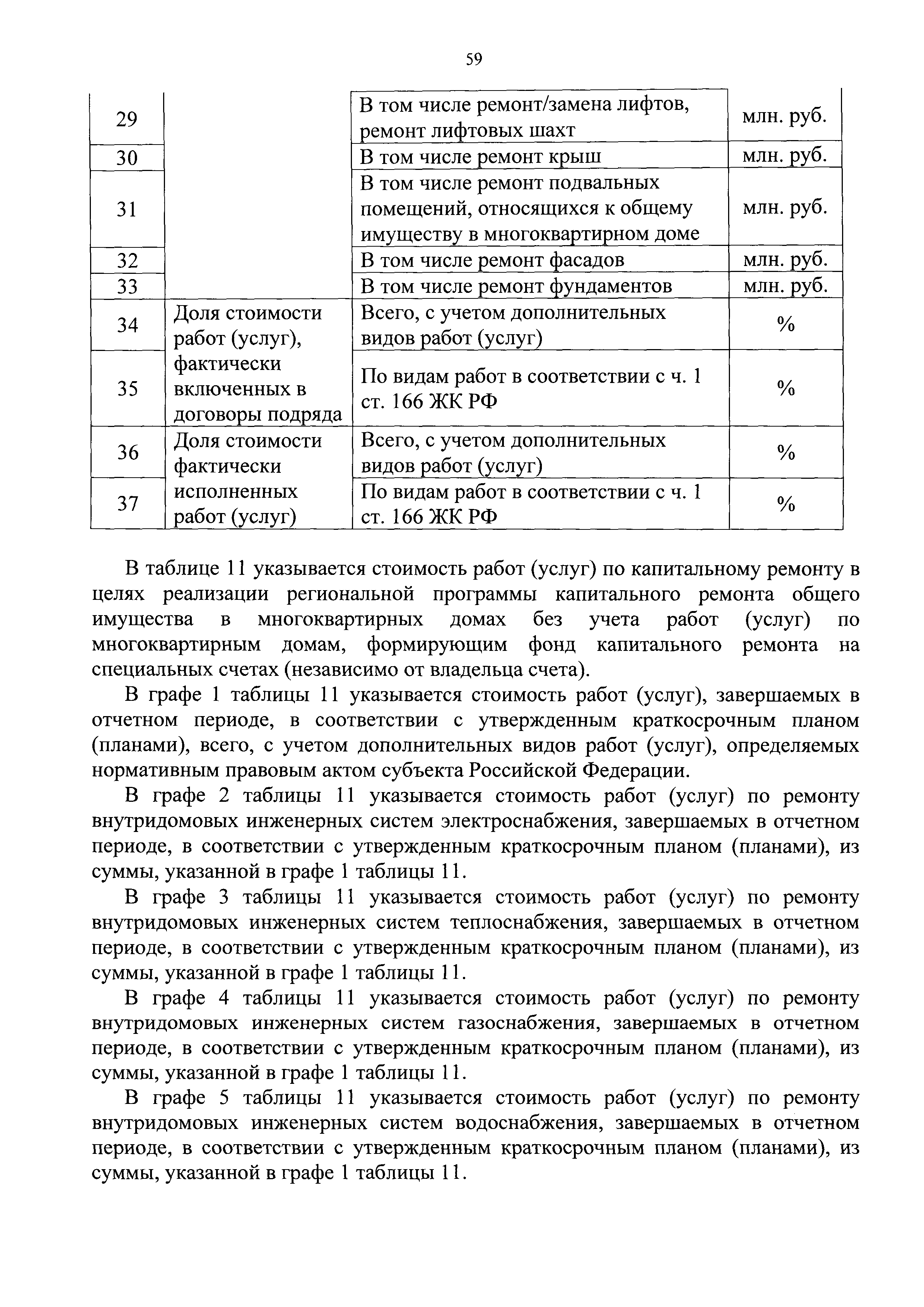 Приказ 871/пр