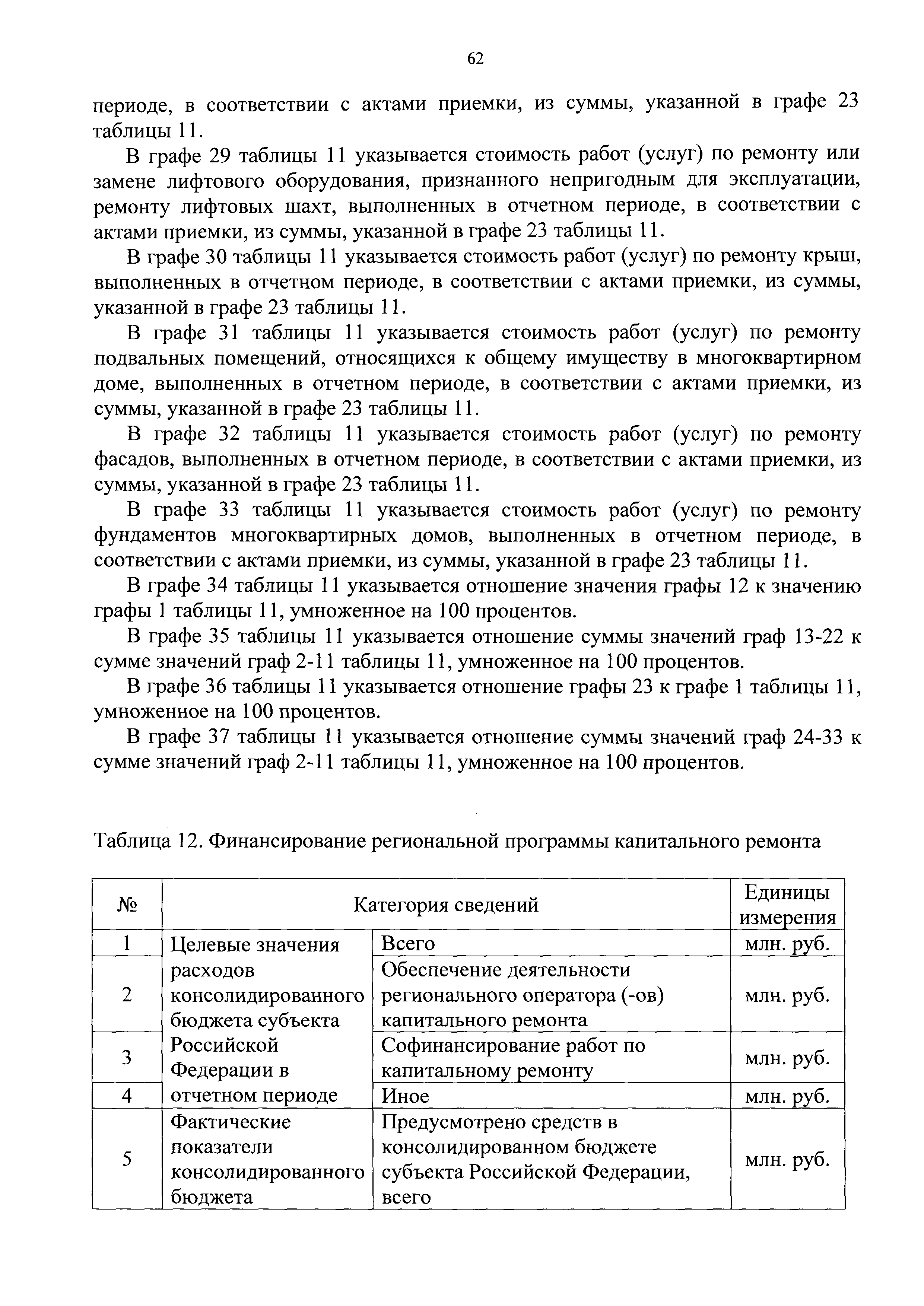 Приказ 871/пр