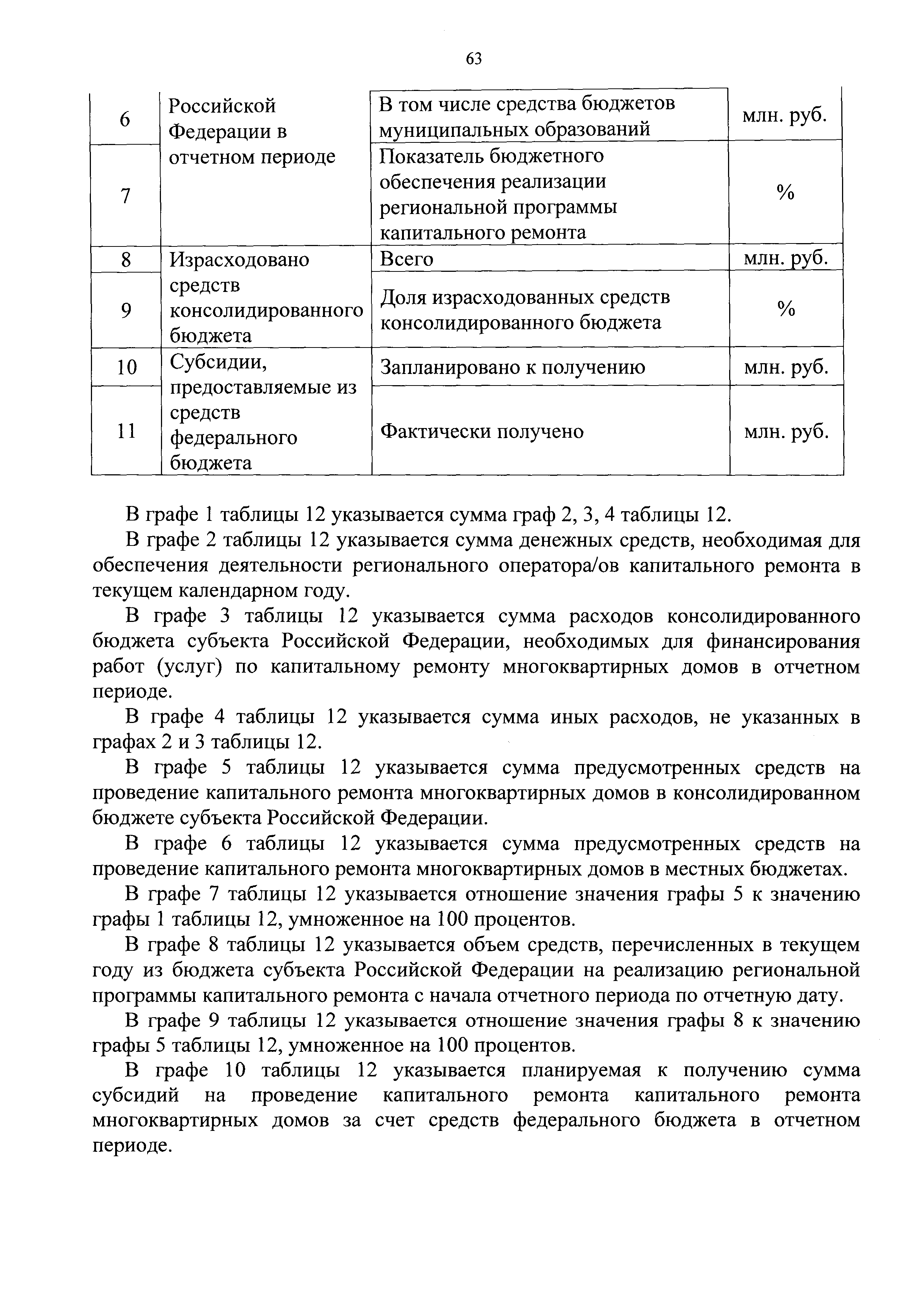 Приказ 871/пр