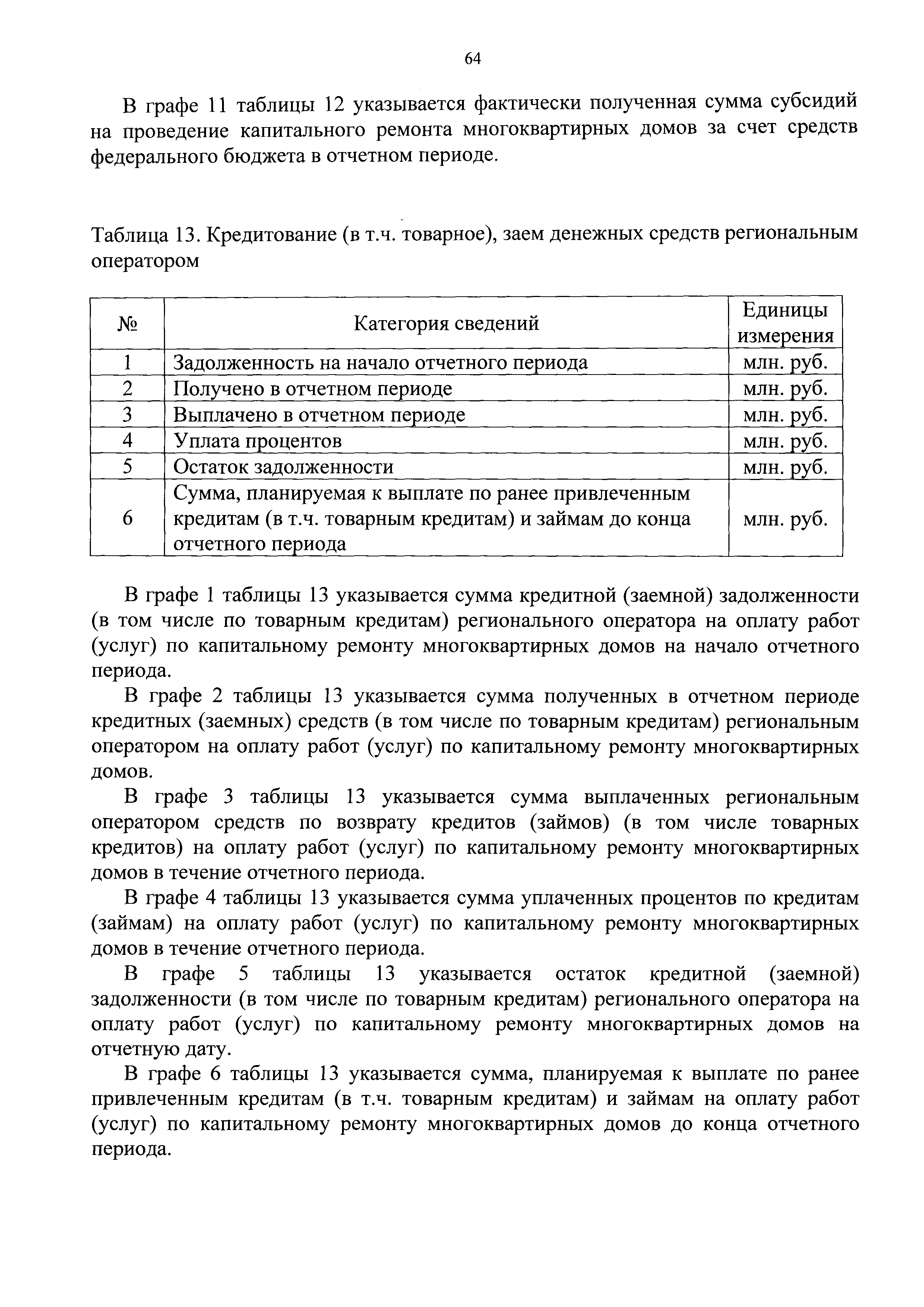 Приказ 871/пр