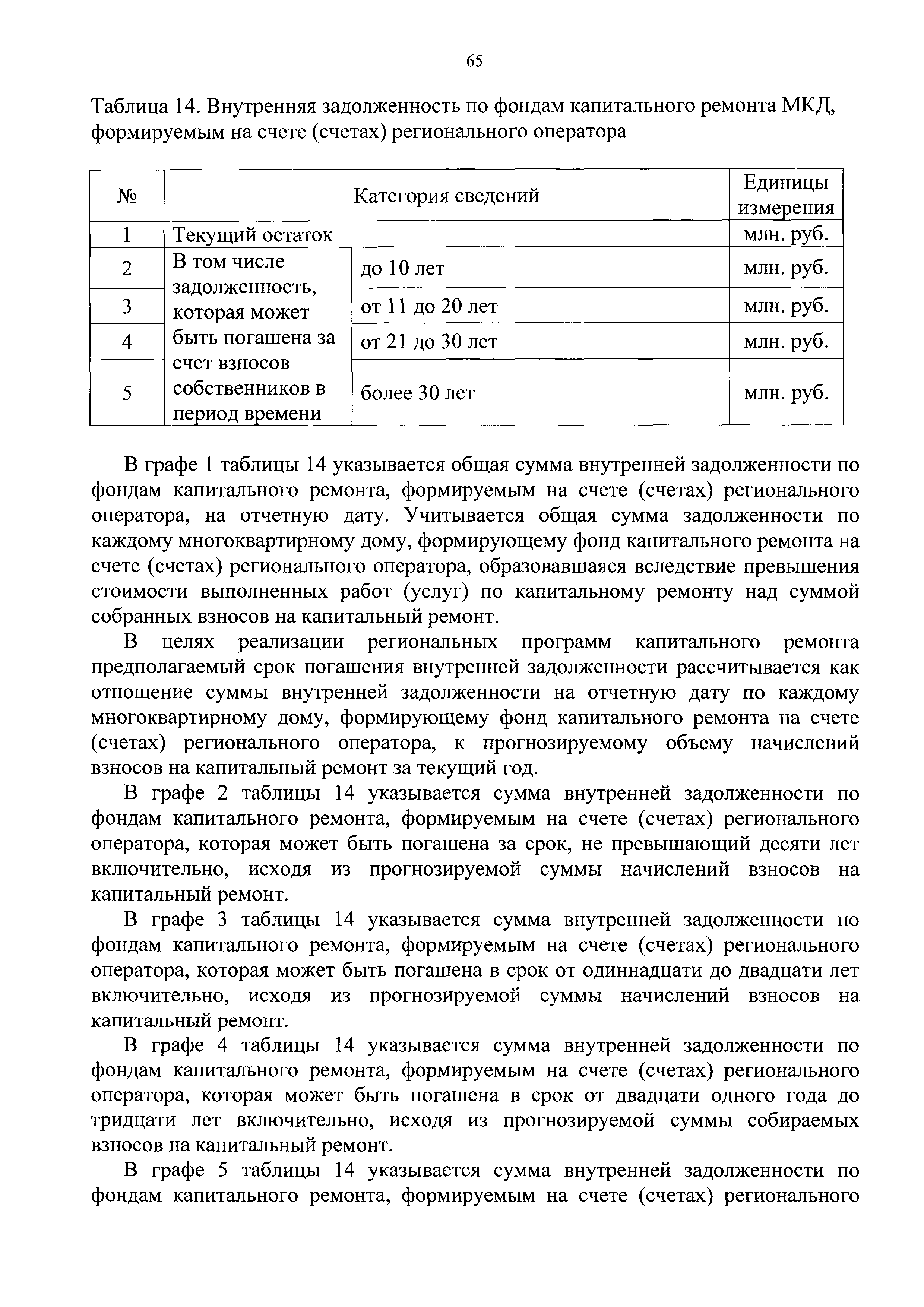 Приказ 871/пр