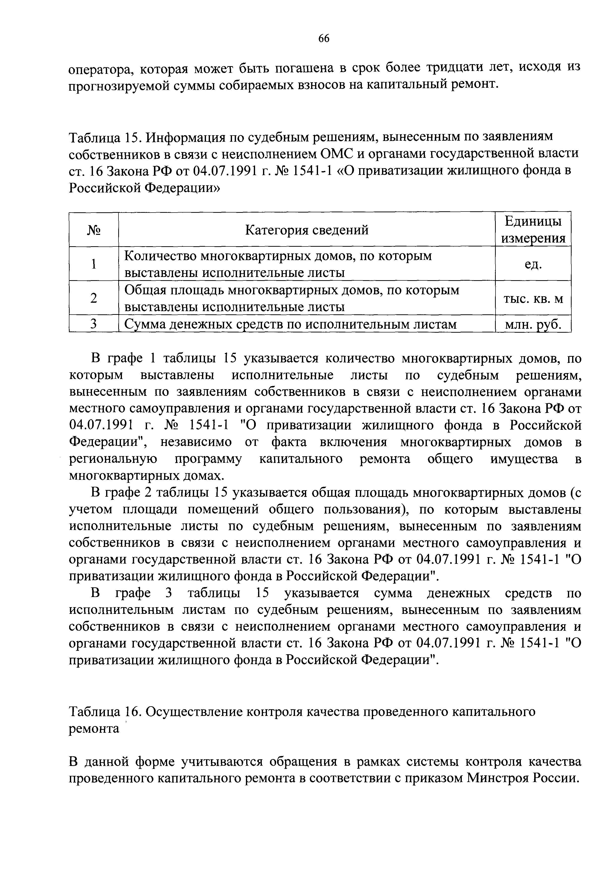 Приказ 871/пр