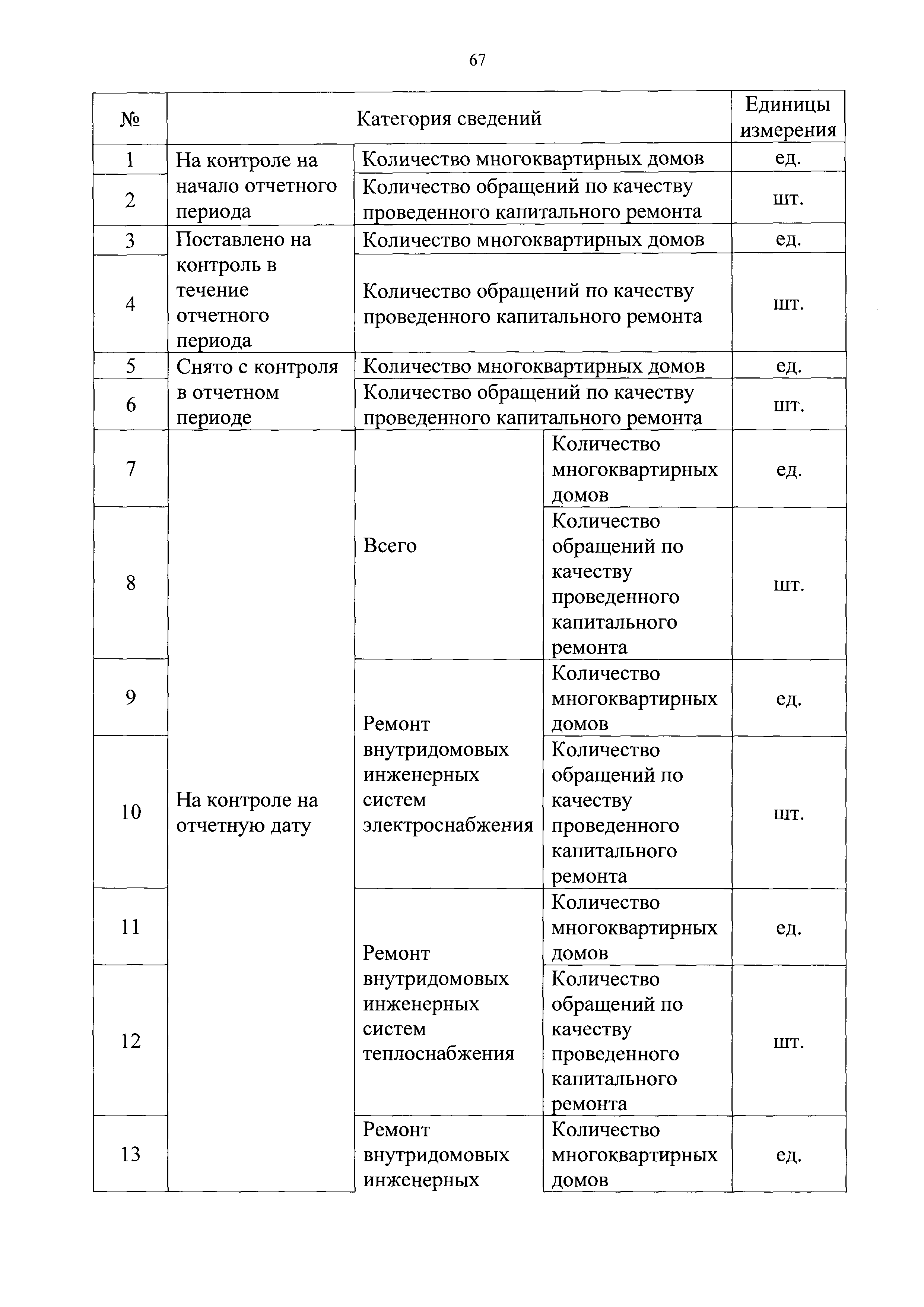 Приказ 871/пр