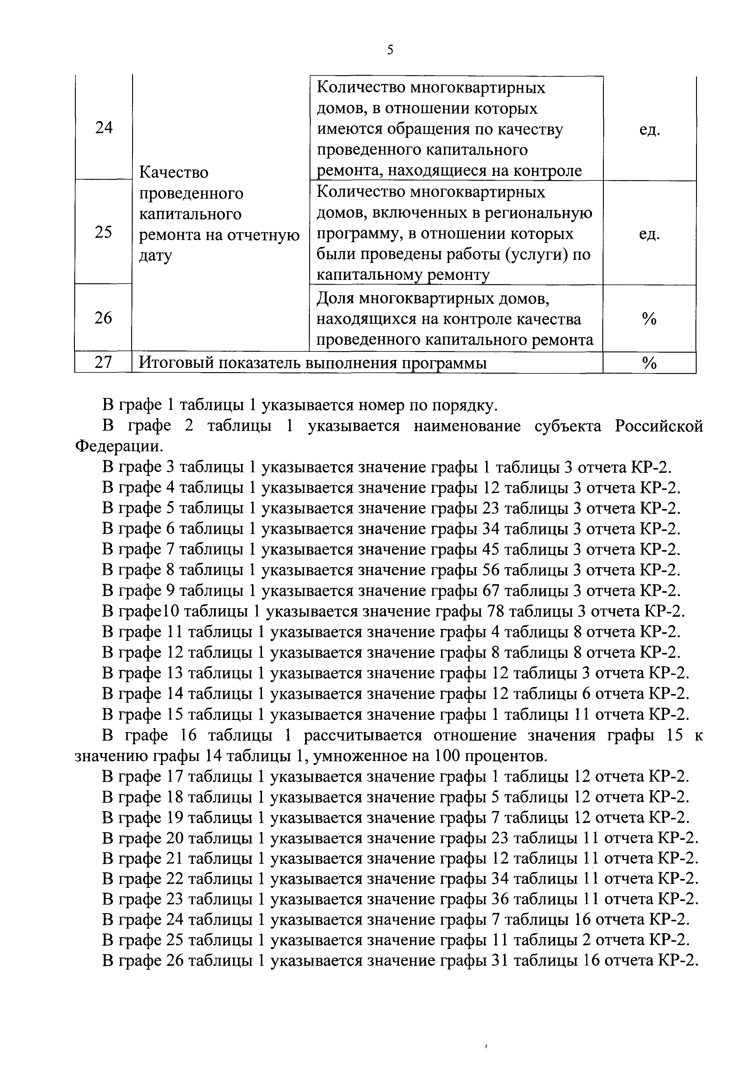 Приказ 871/пр