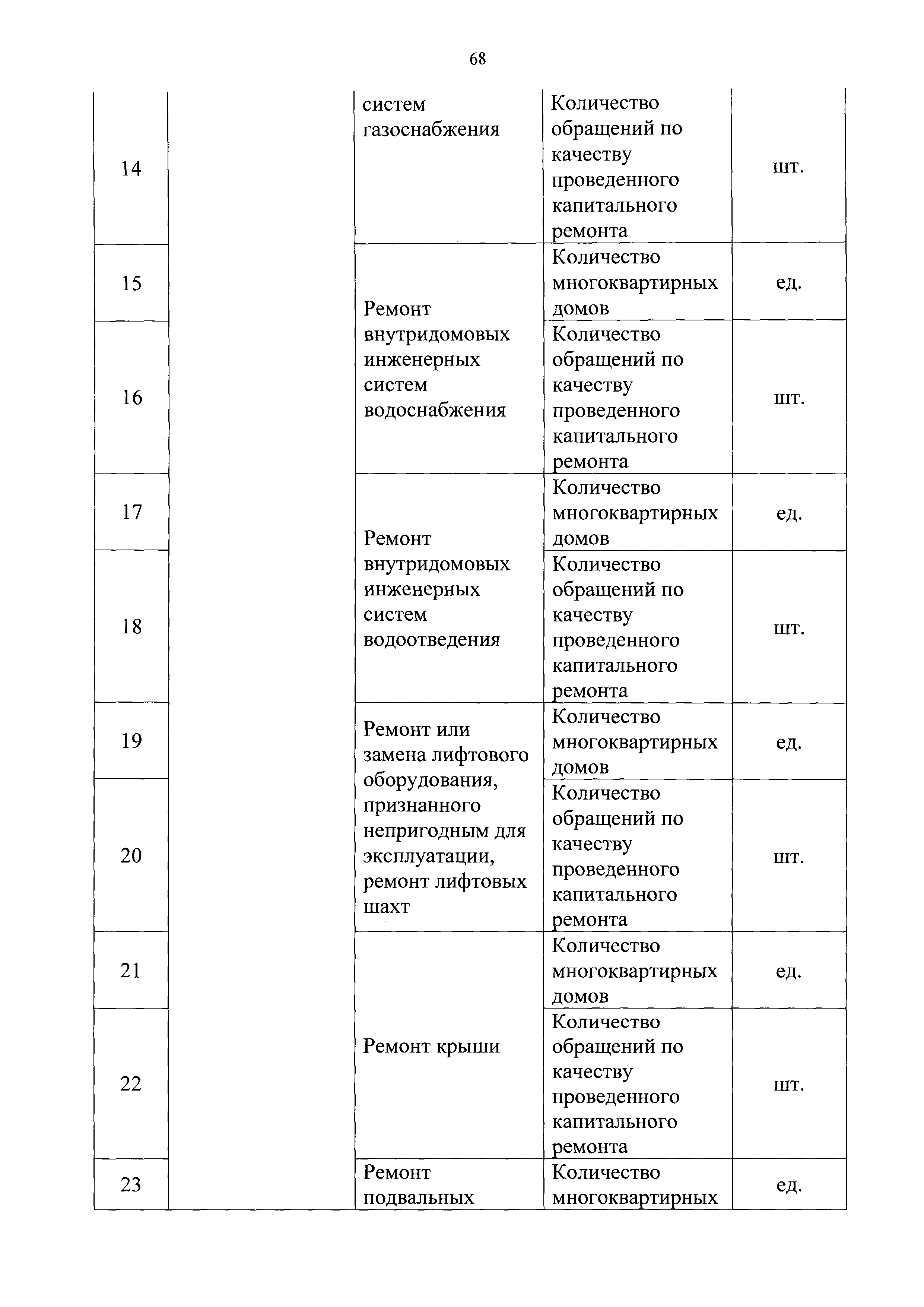 Приказ 871/пр