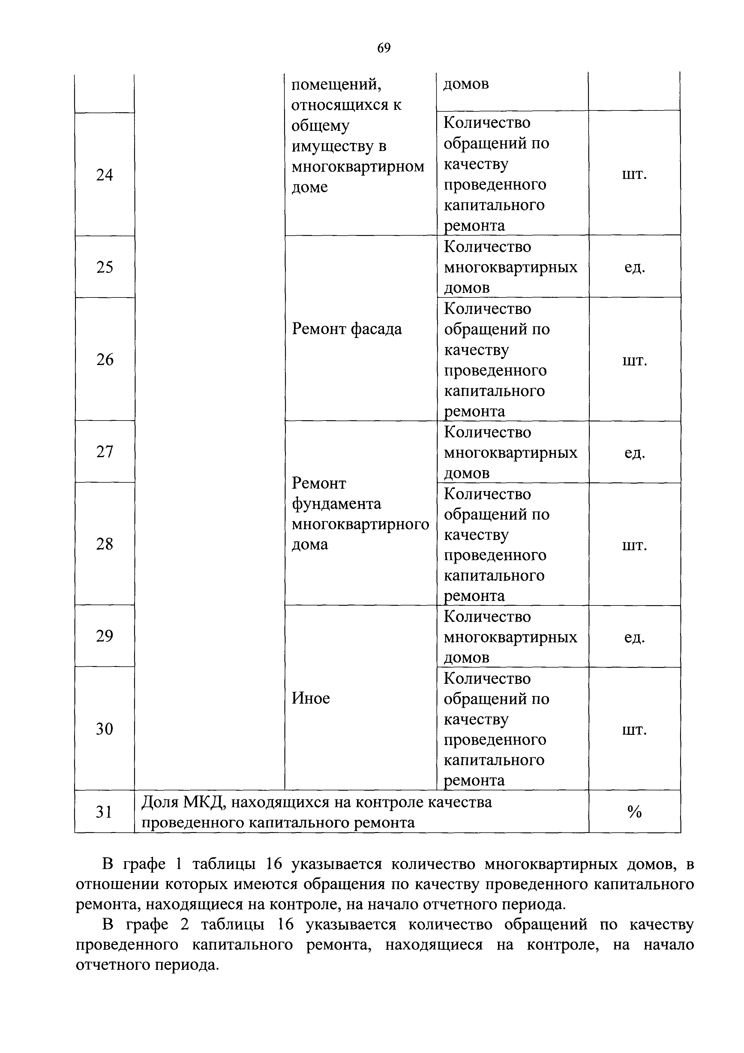Приказ 871/пр