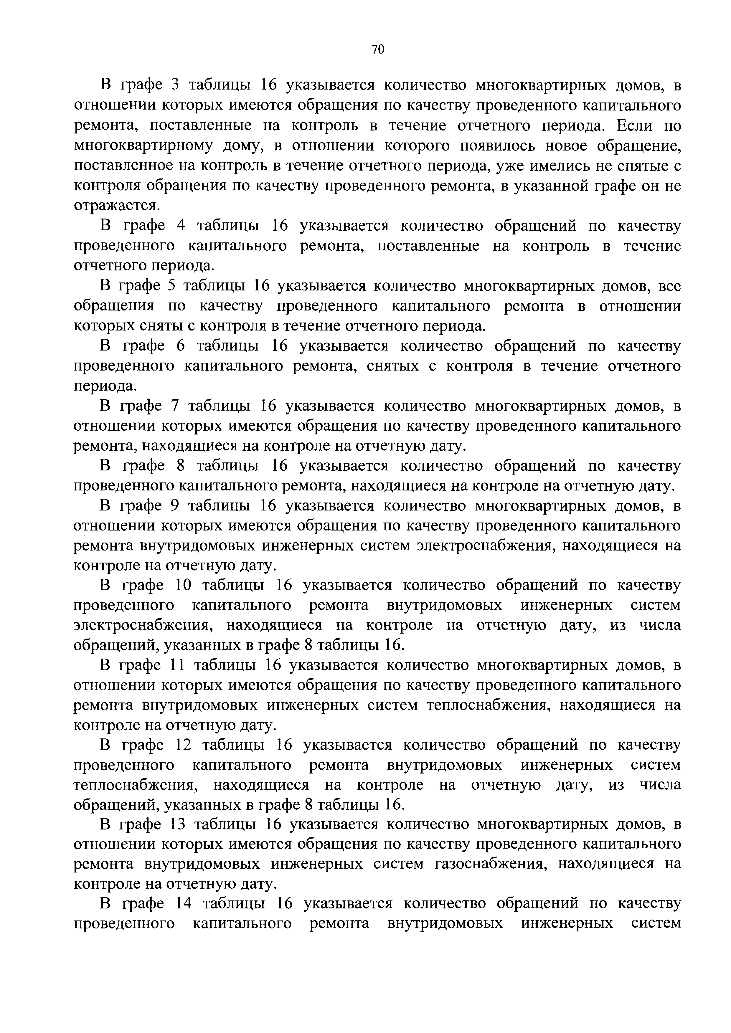 Приказ 871/пр