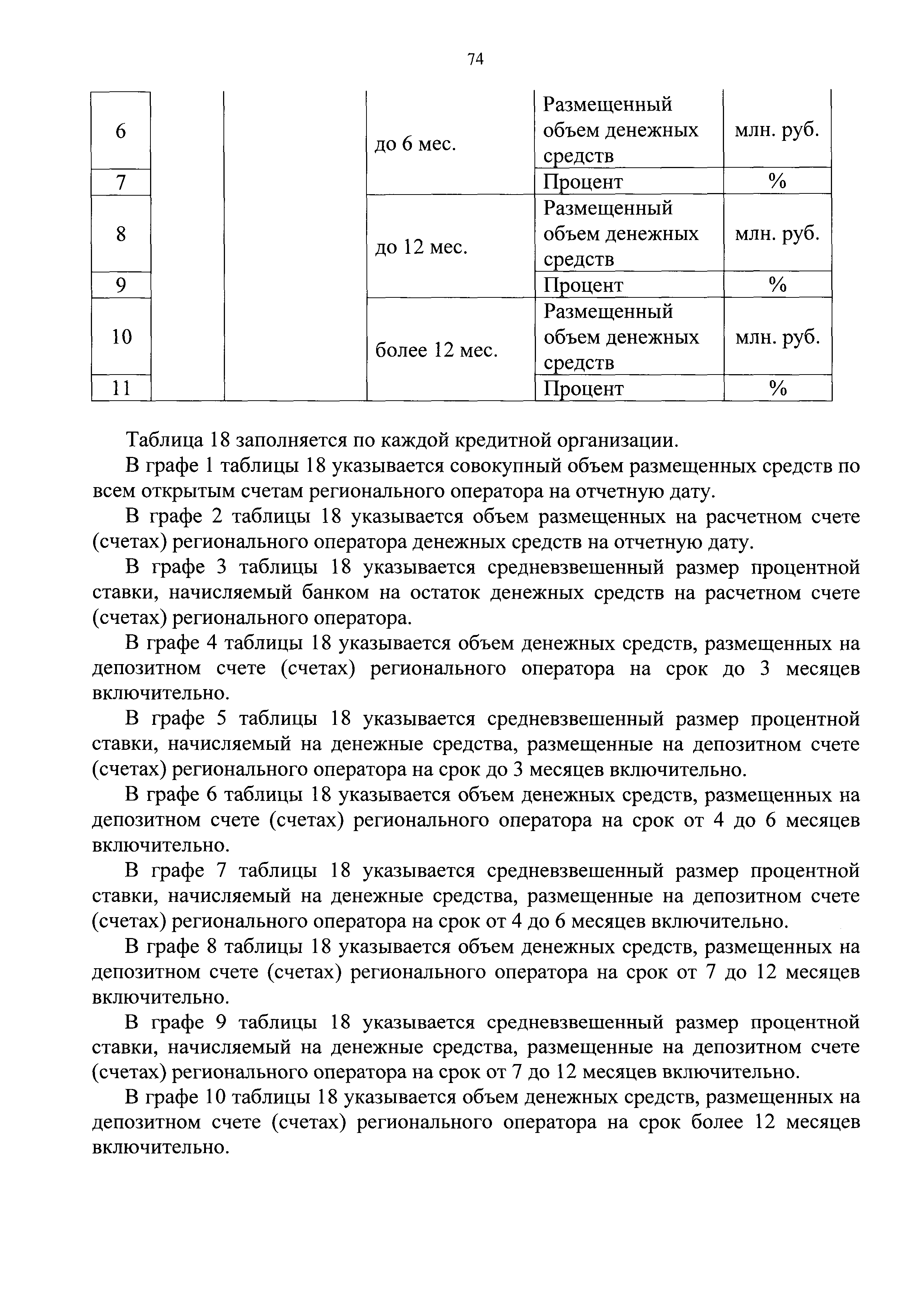 Приказ 871/пр