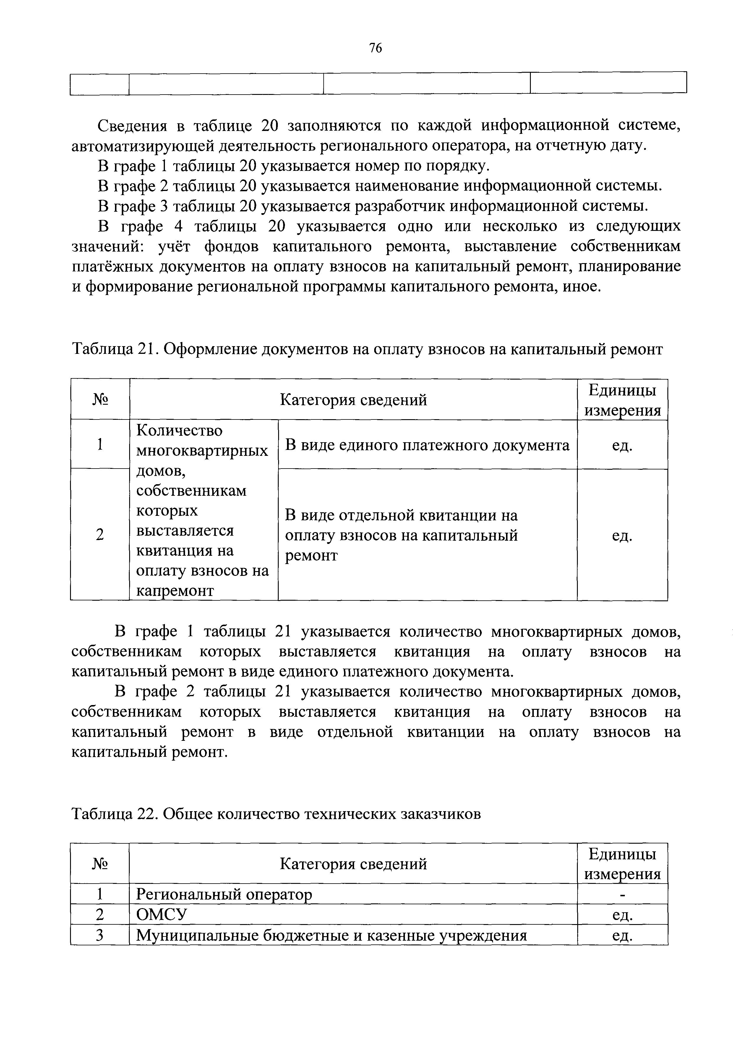 Приказ 871/пр