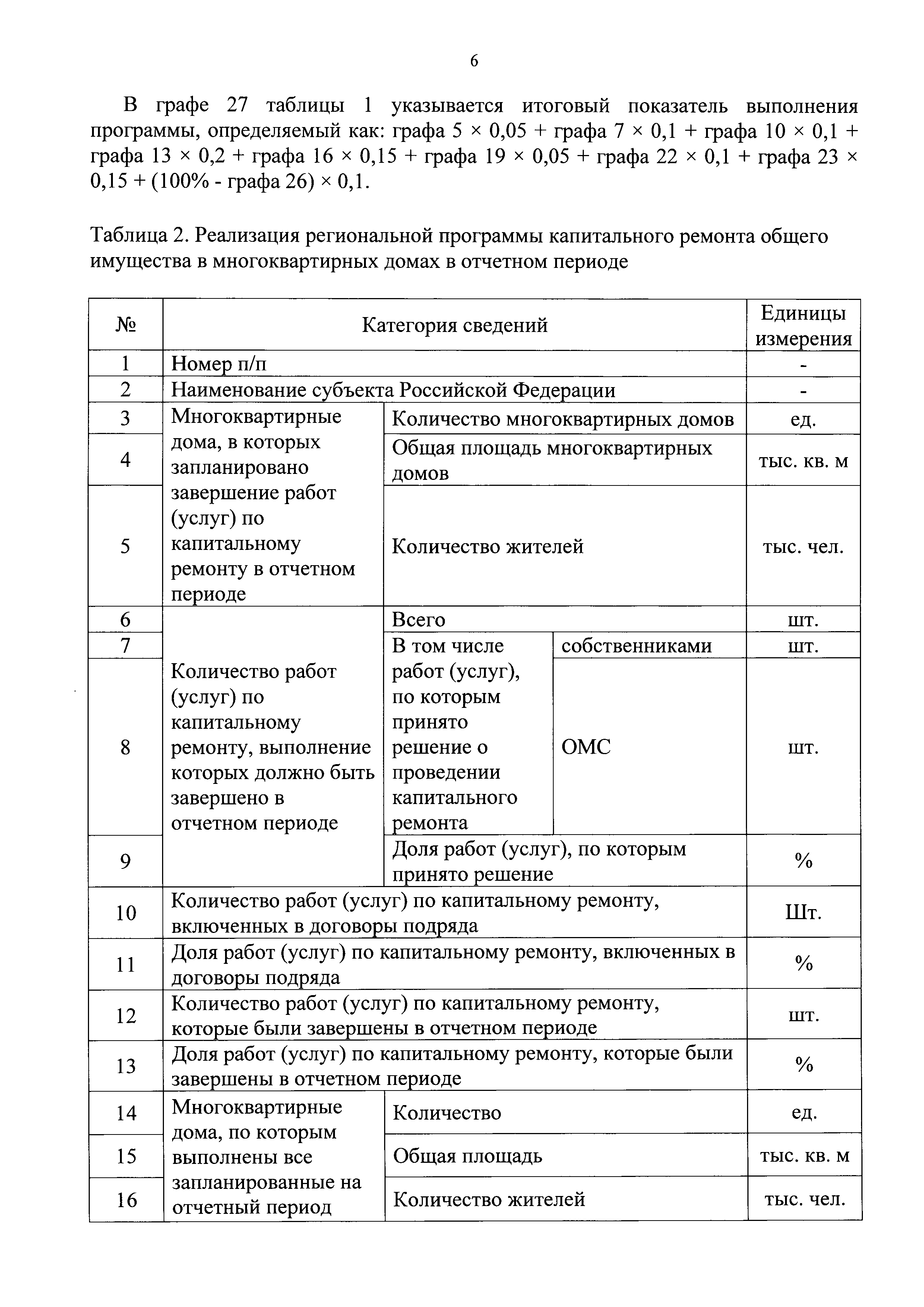 Приказ 871/пр