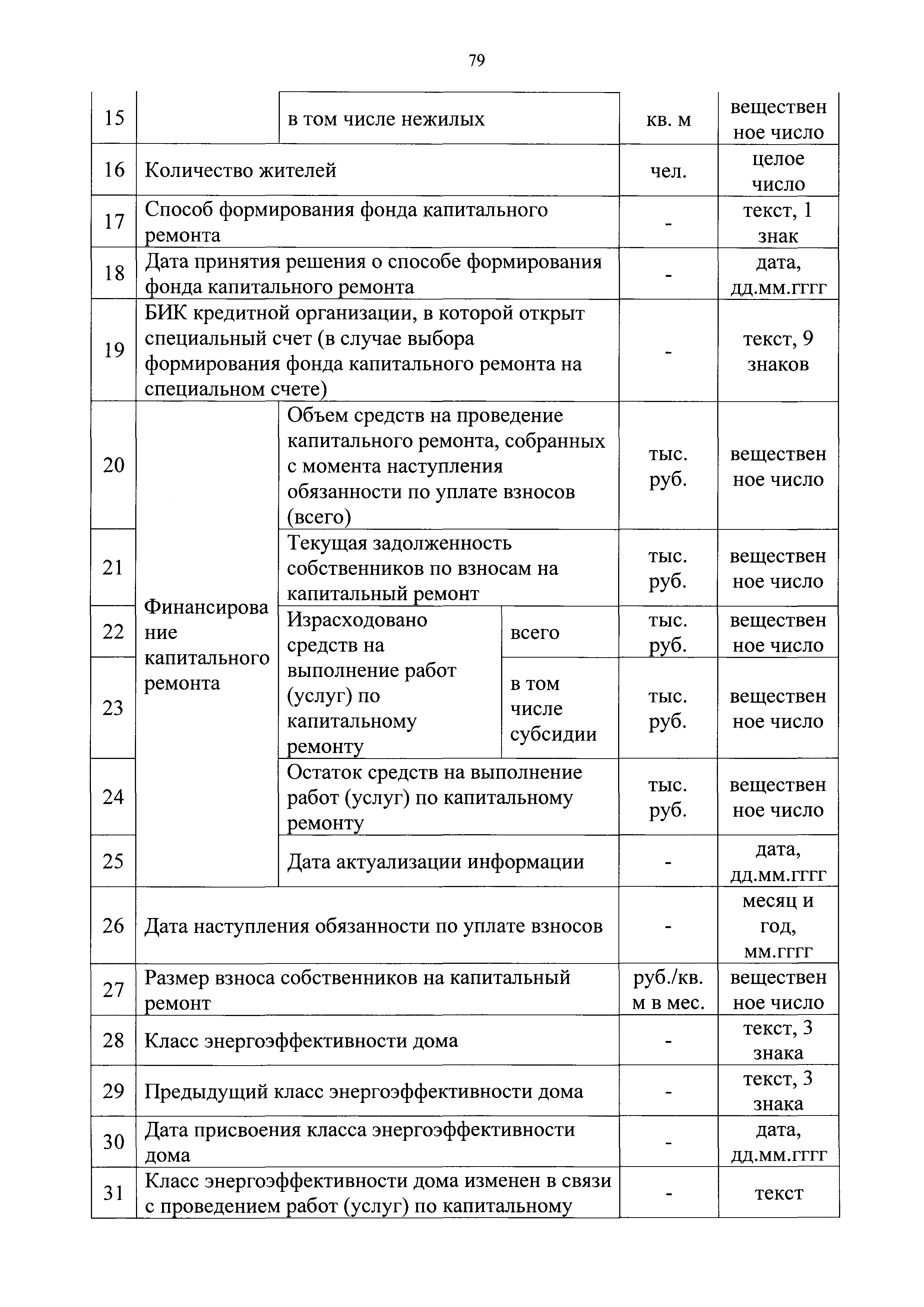 Приказ 871/пр