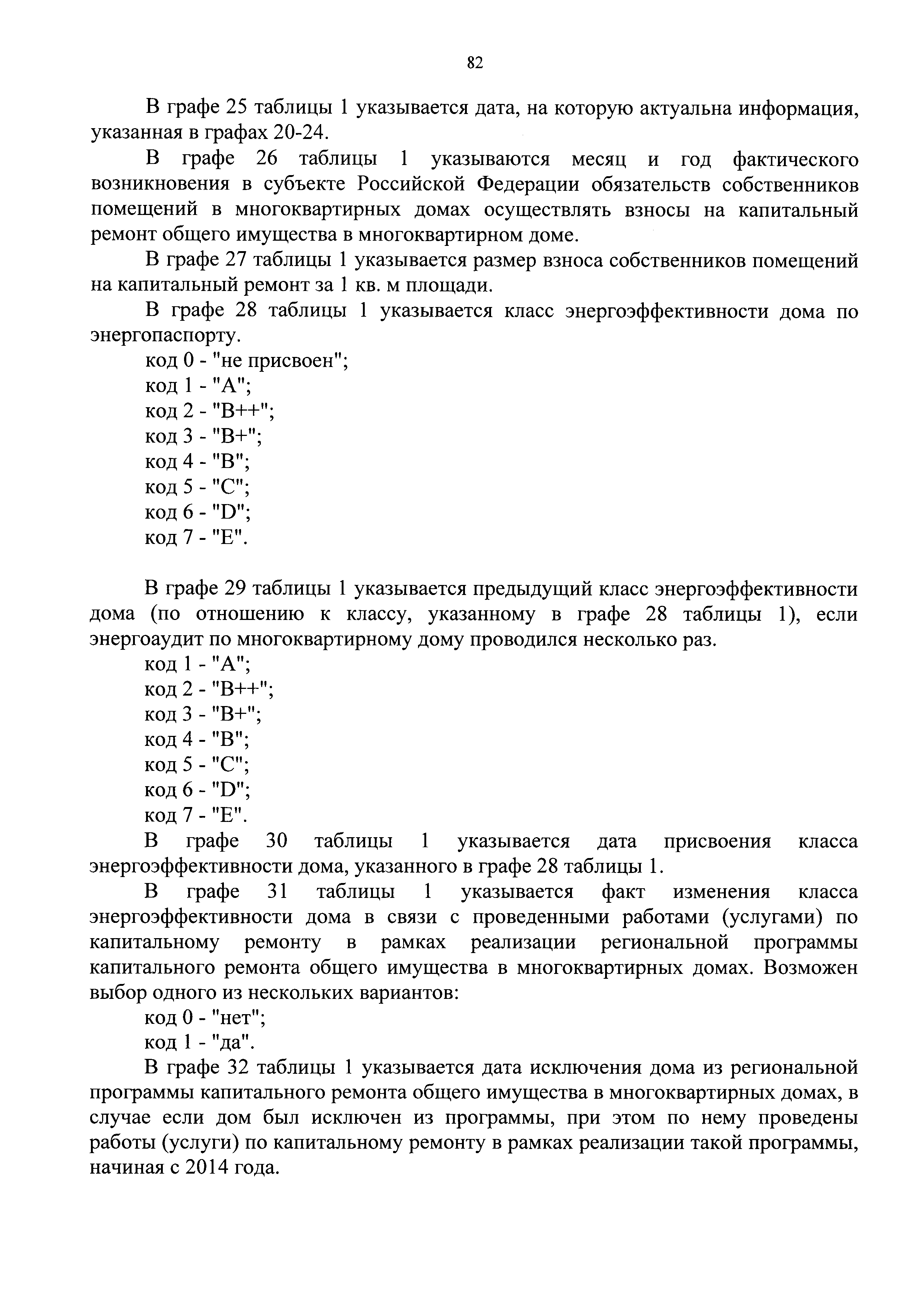 Приказ 871/пр