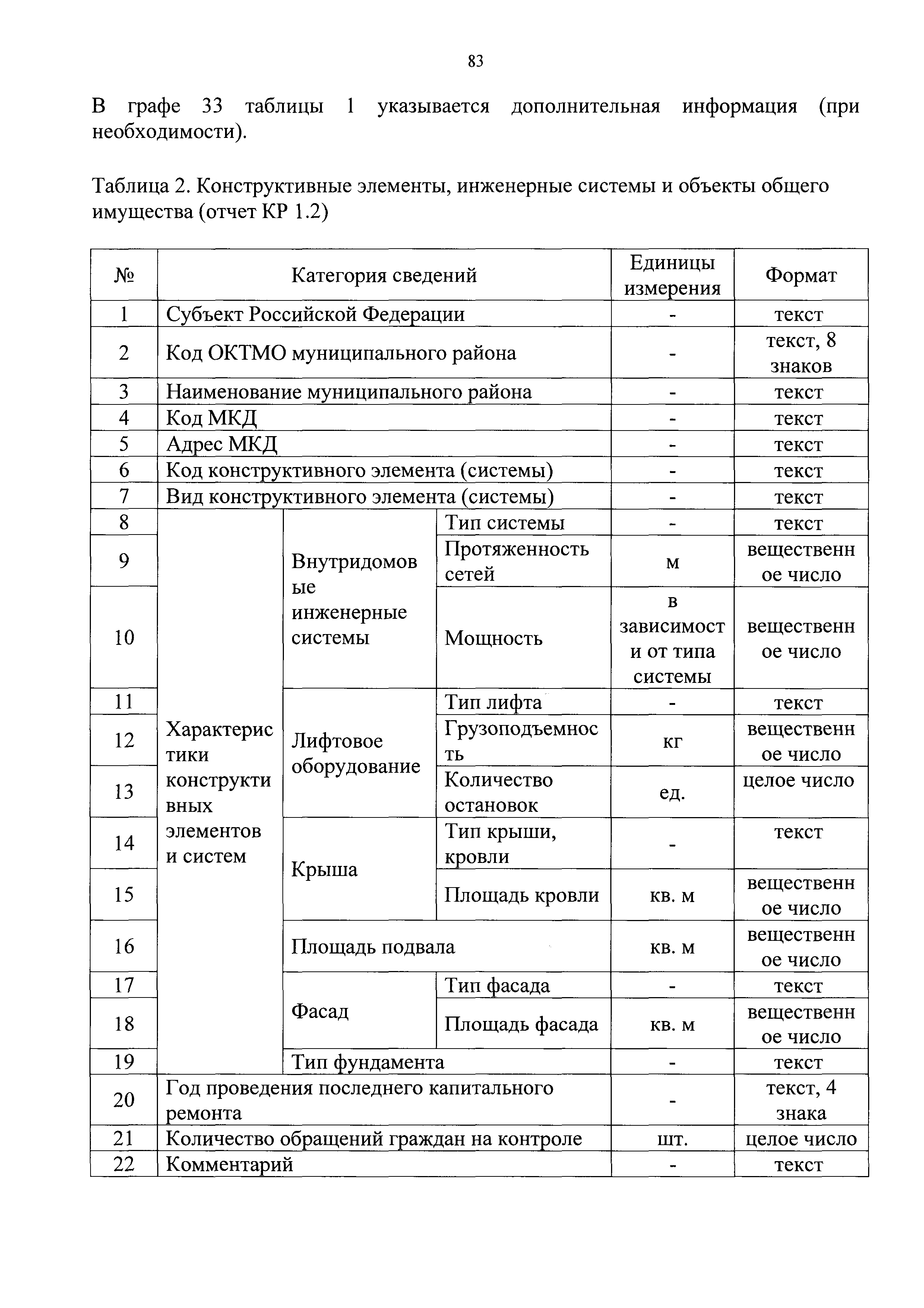 Приказ 871/пр