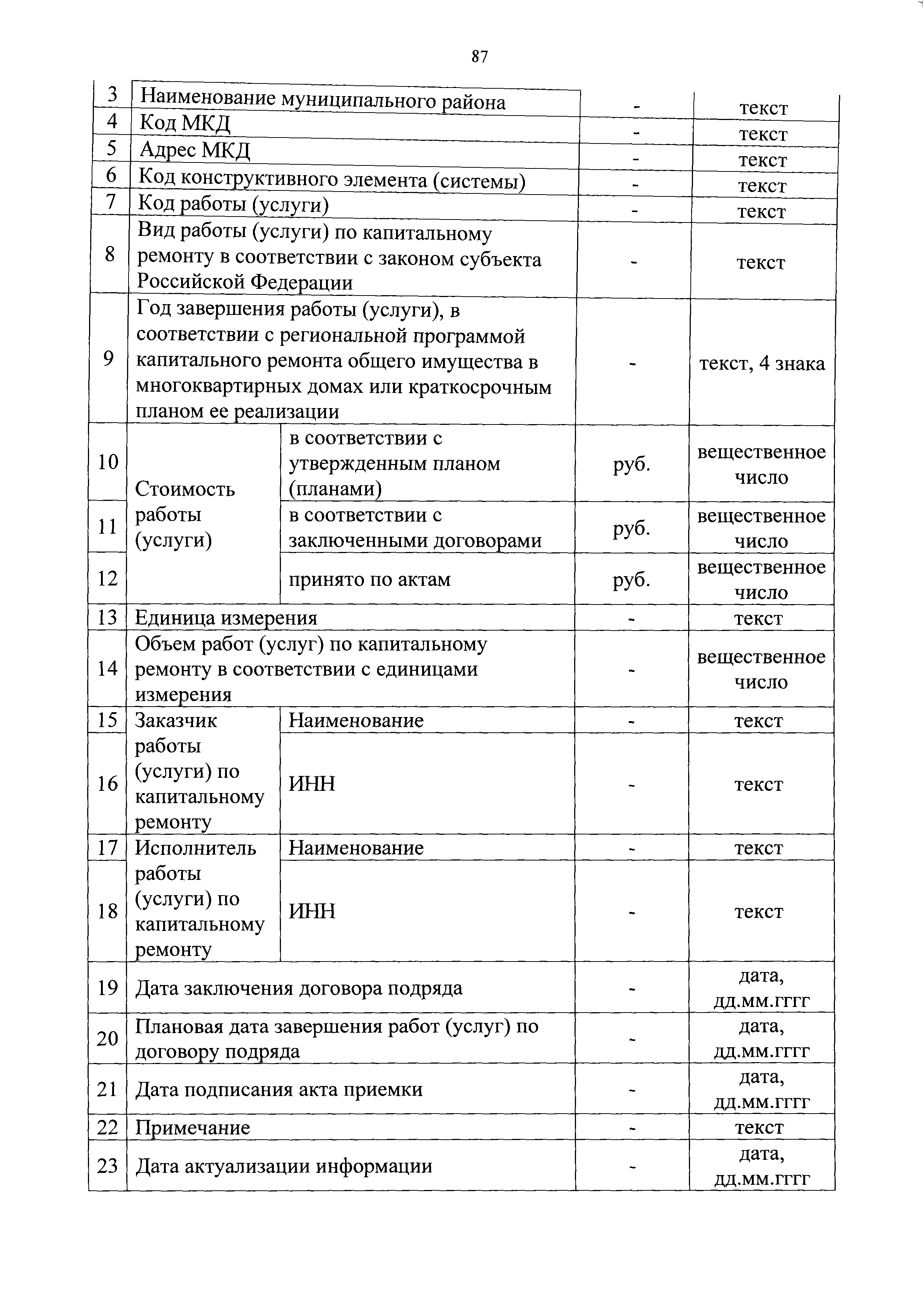 Скачать Приказ 871/пр Об утверждении форм мониторинга и отчетности  реализации субъектами Российской Федерации региональных программ  капитального ремонта общего имущества в многоквартирных домах и признании  утратившими силу отдельных Приказов Минстроя ...