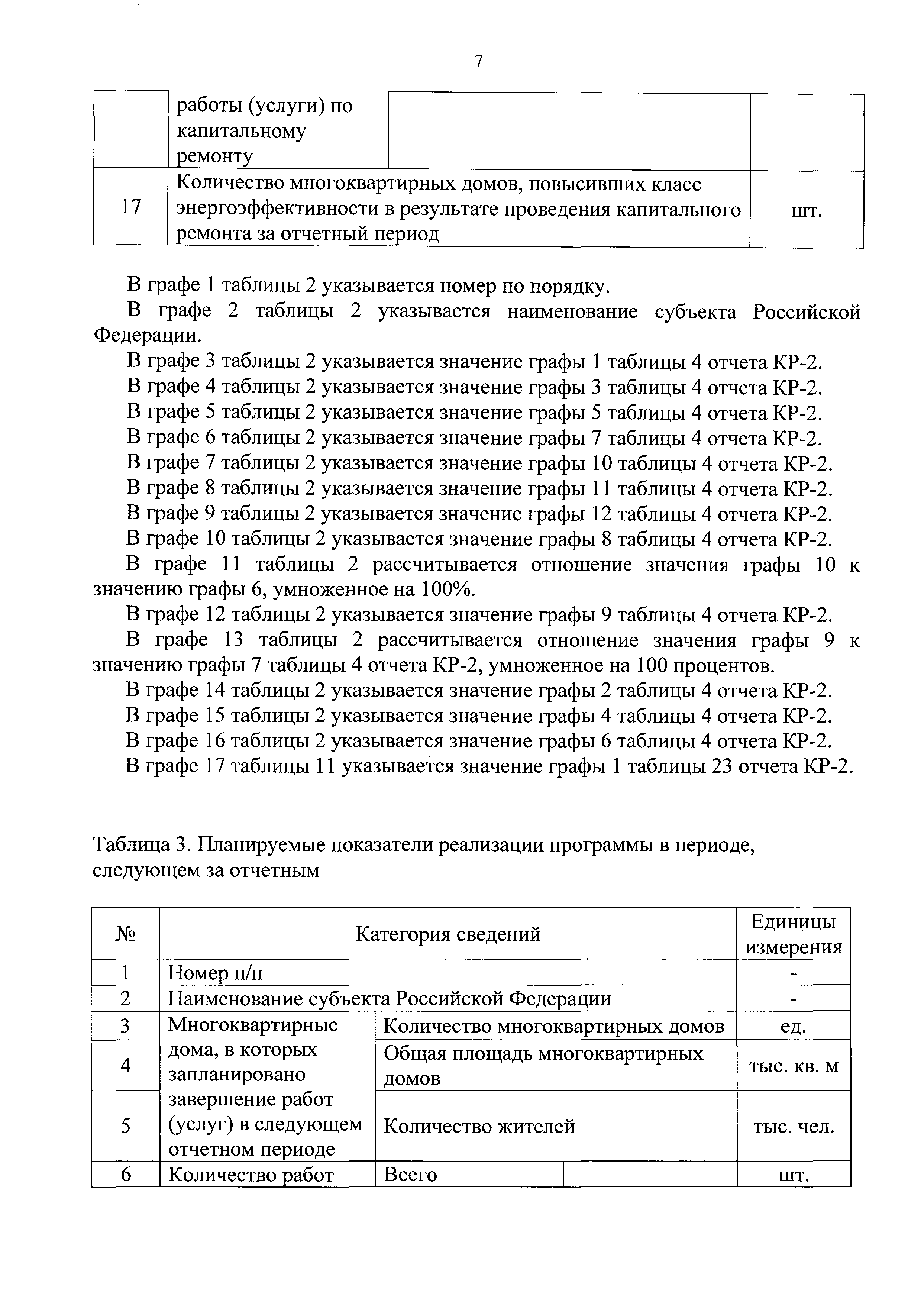 Приказ 871/пр