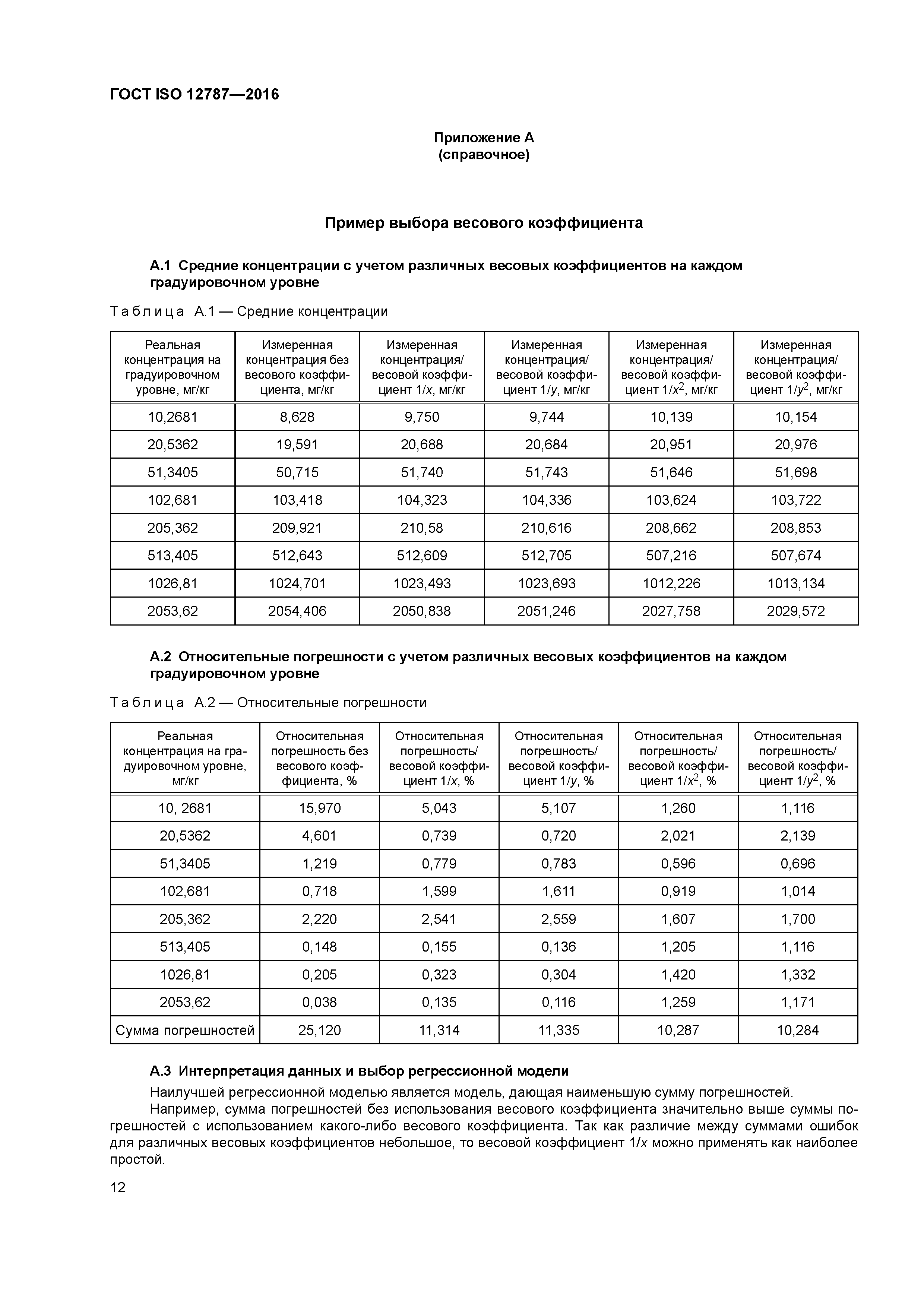 ГОСТ ISO 12787-2016