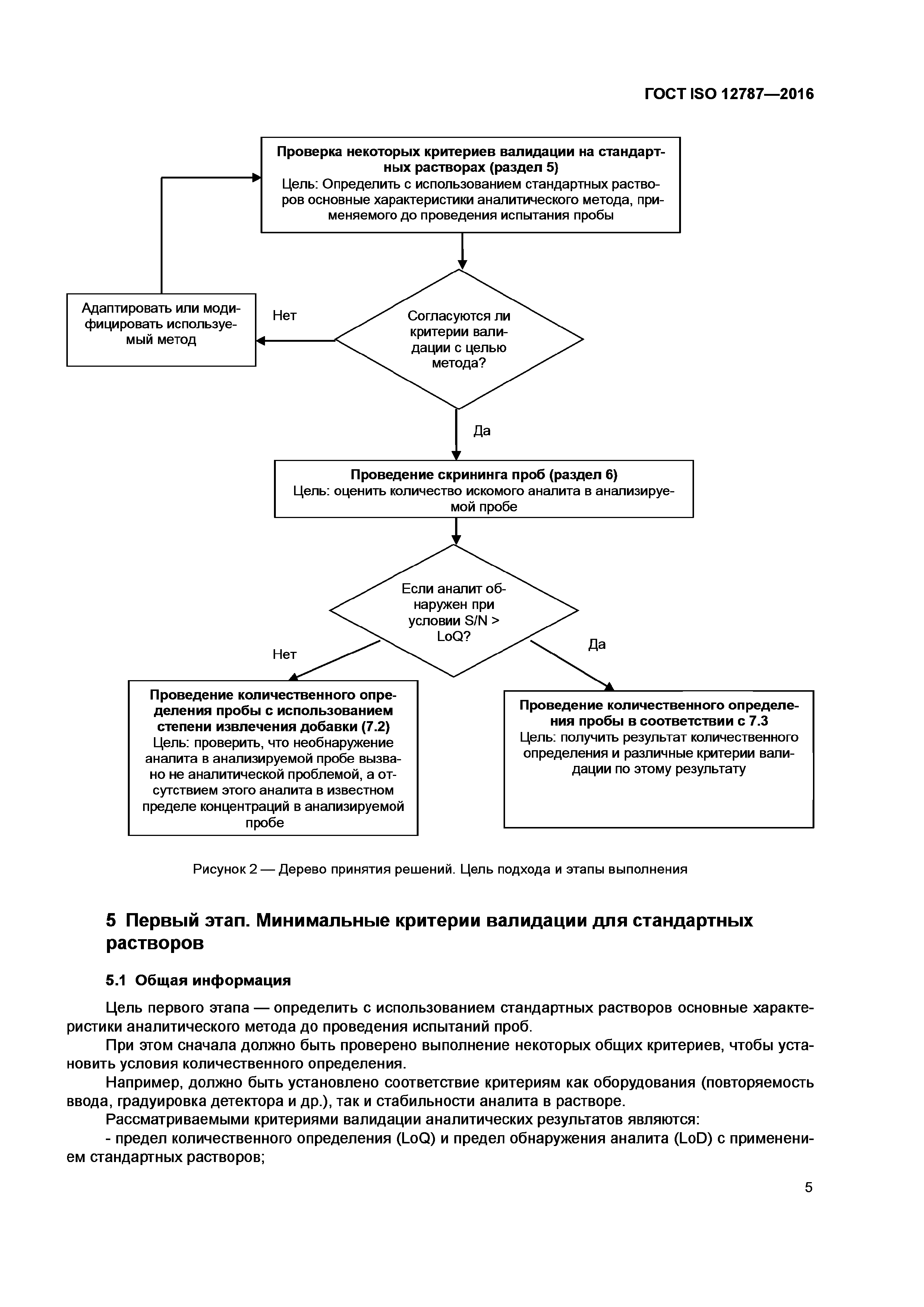 ГОСТ ISO 12787-2016