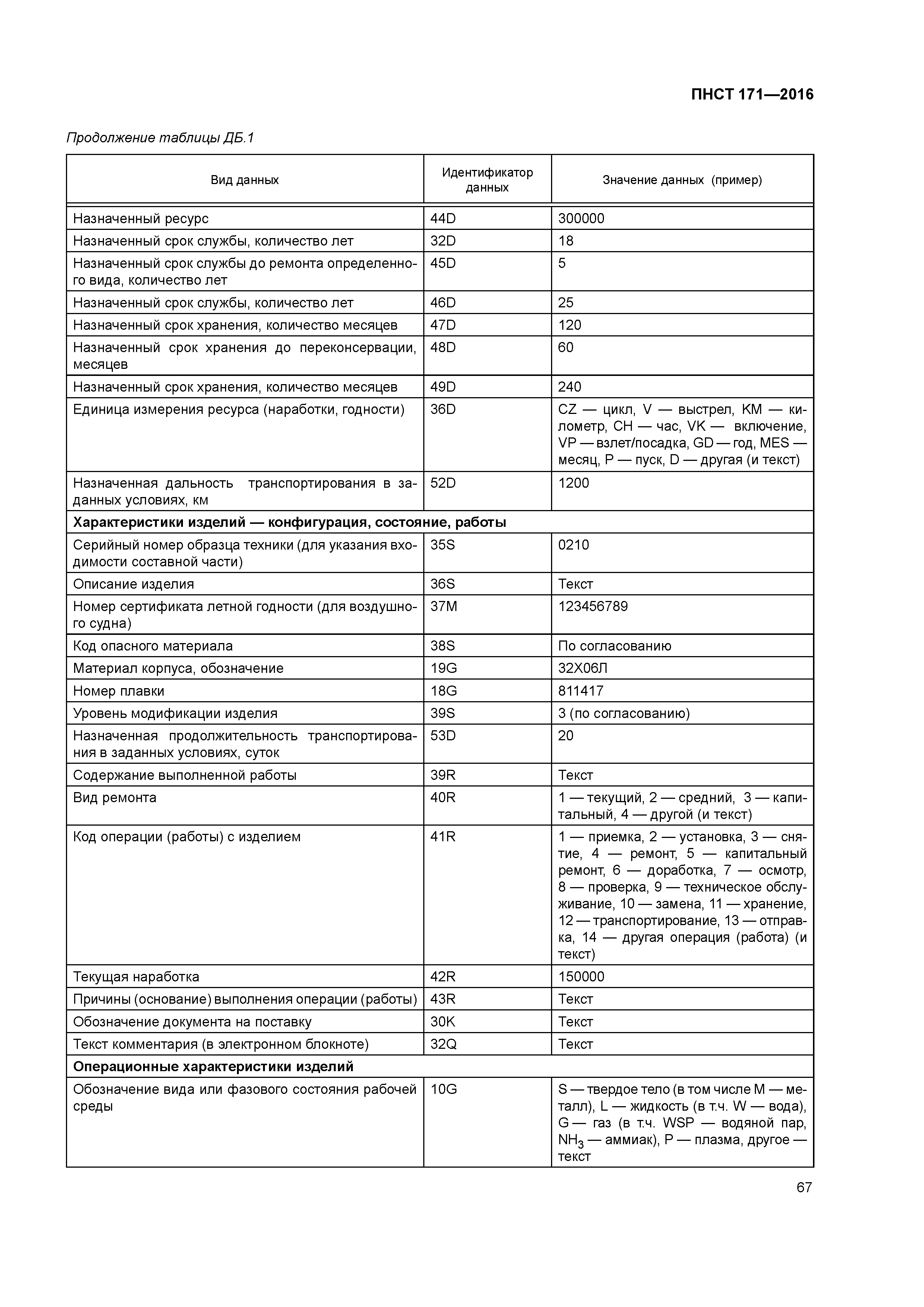 ПНСТ 171-2016