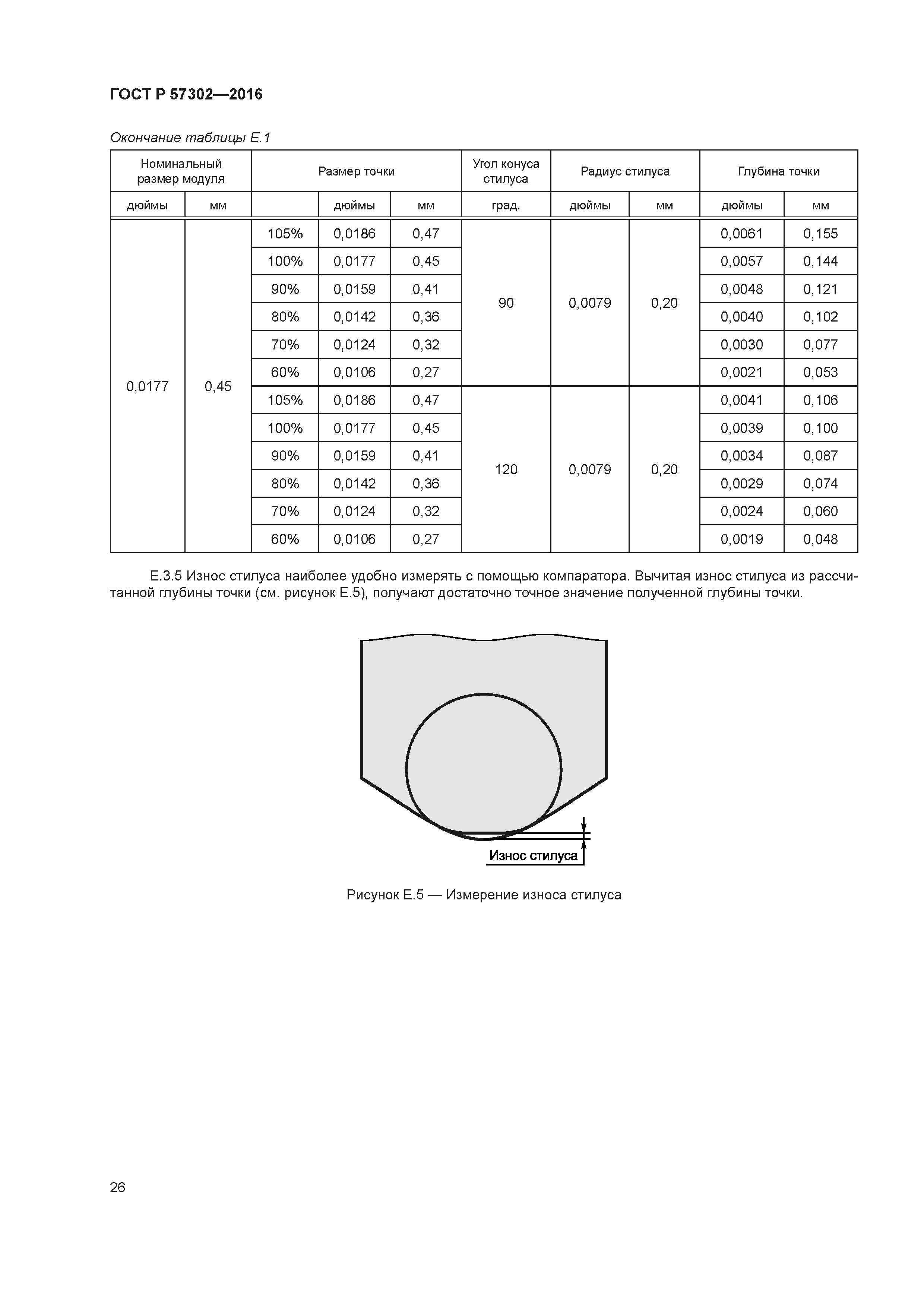 ГОСТ Р 57302-2016