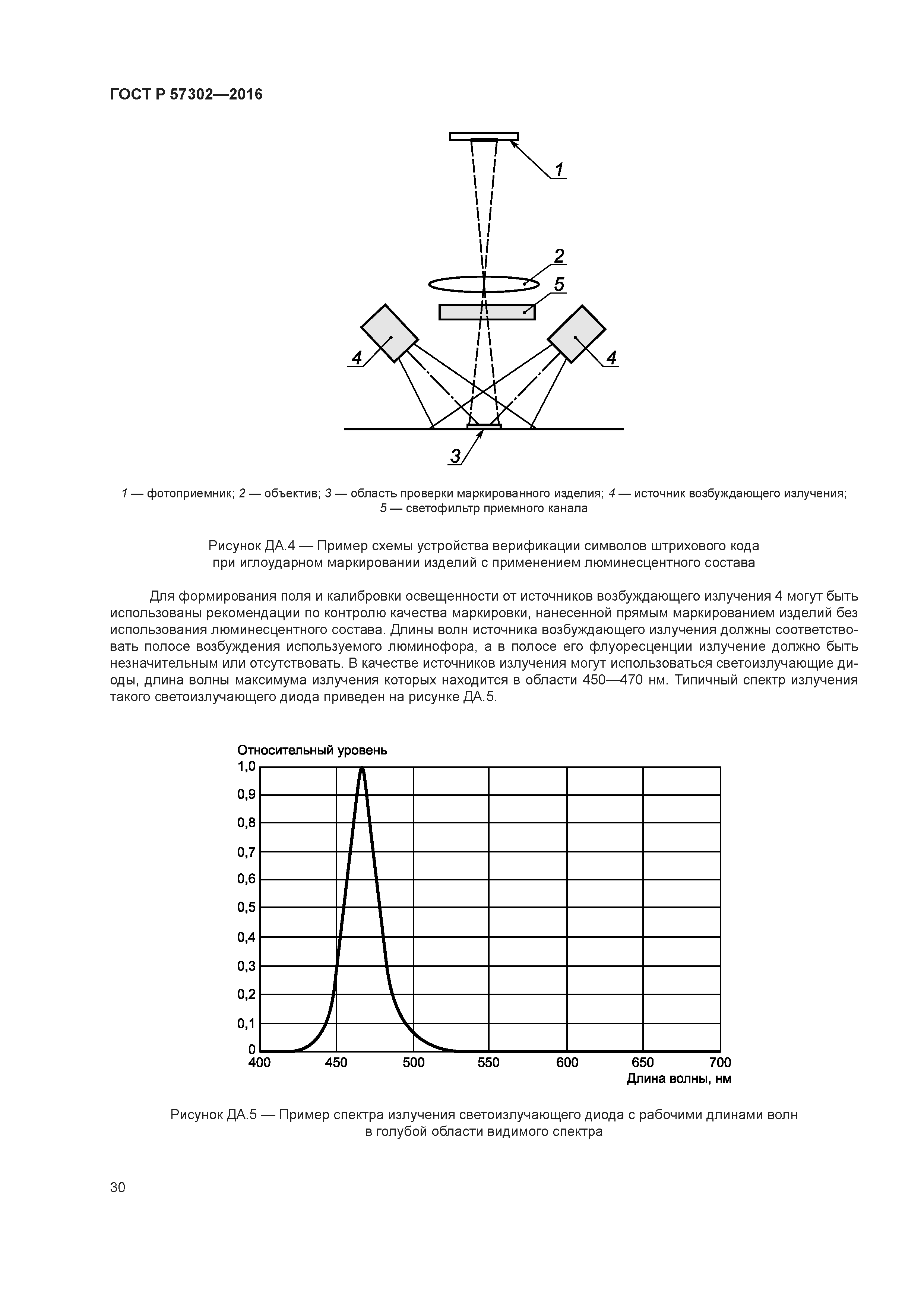 ГОСТ Р 57302-2016