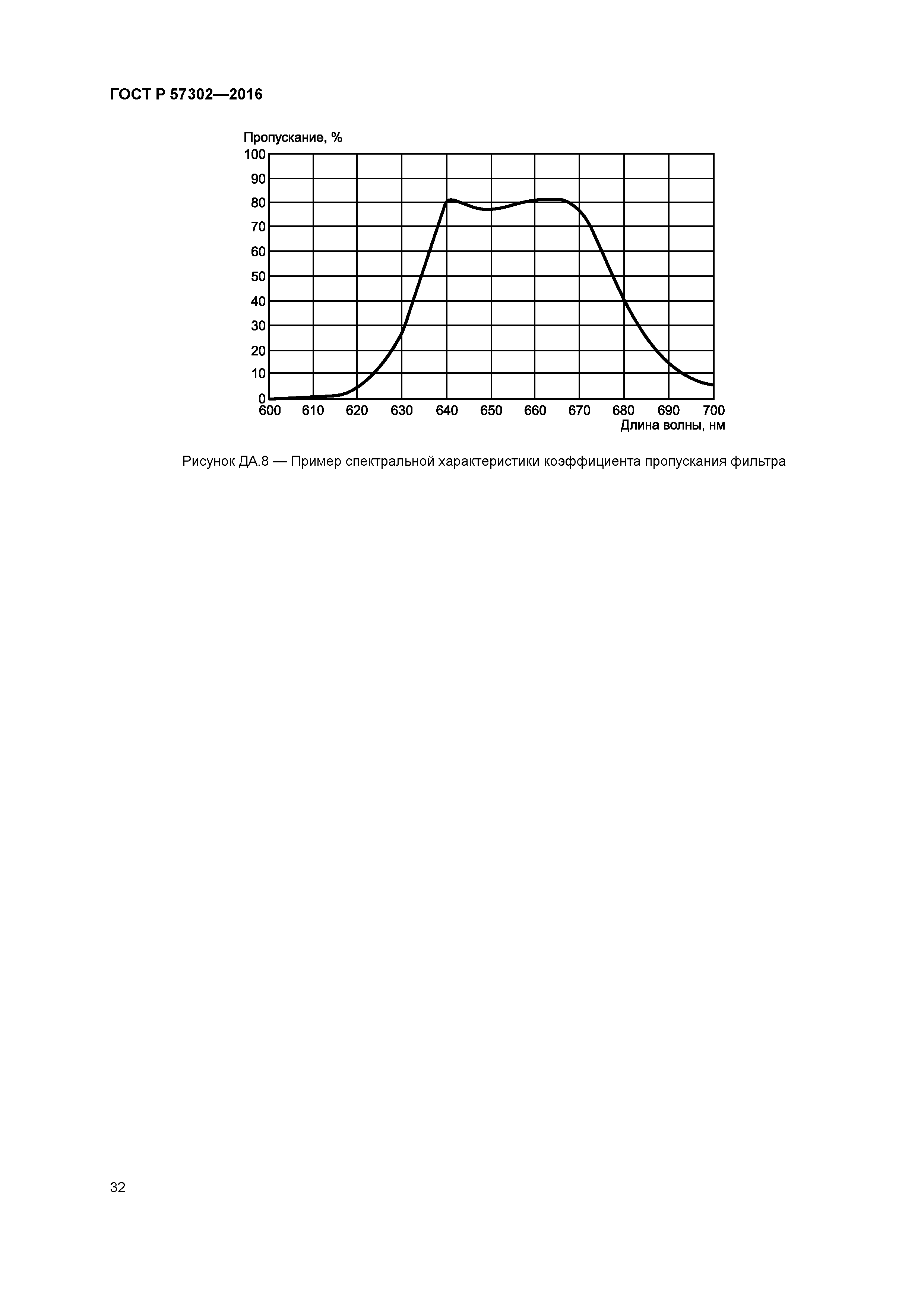 ГОСТ Р 57302-2016