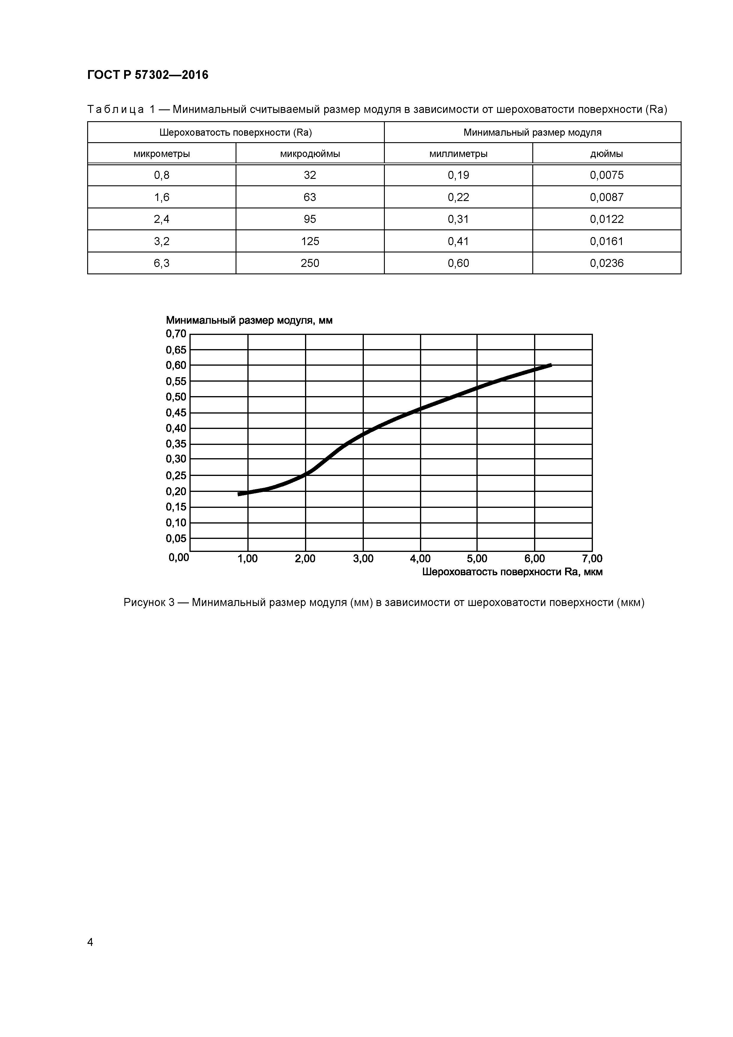 ГОСТ Р 57302-2016
