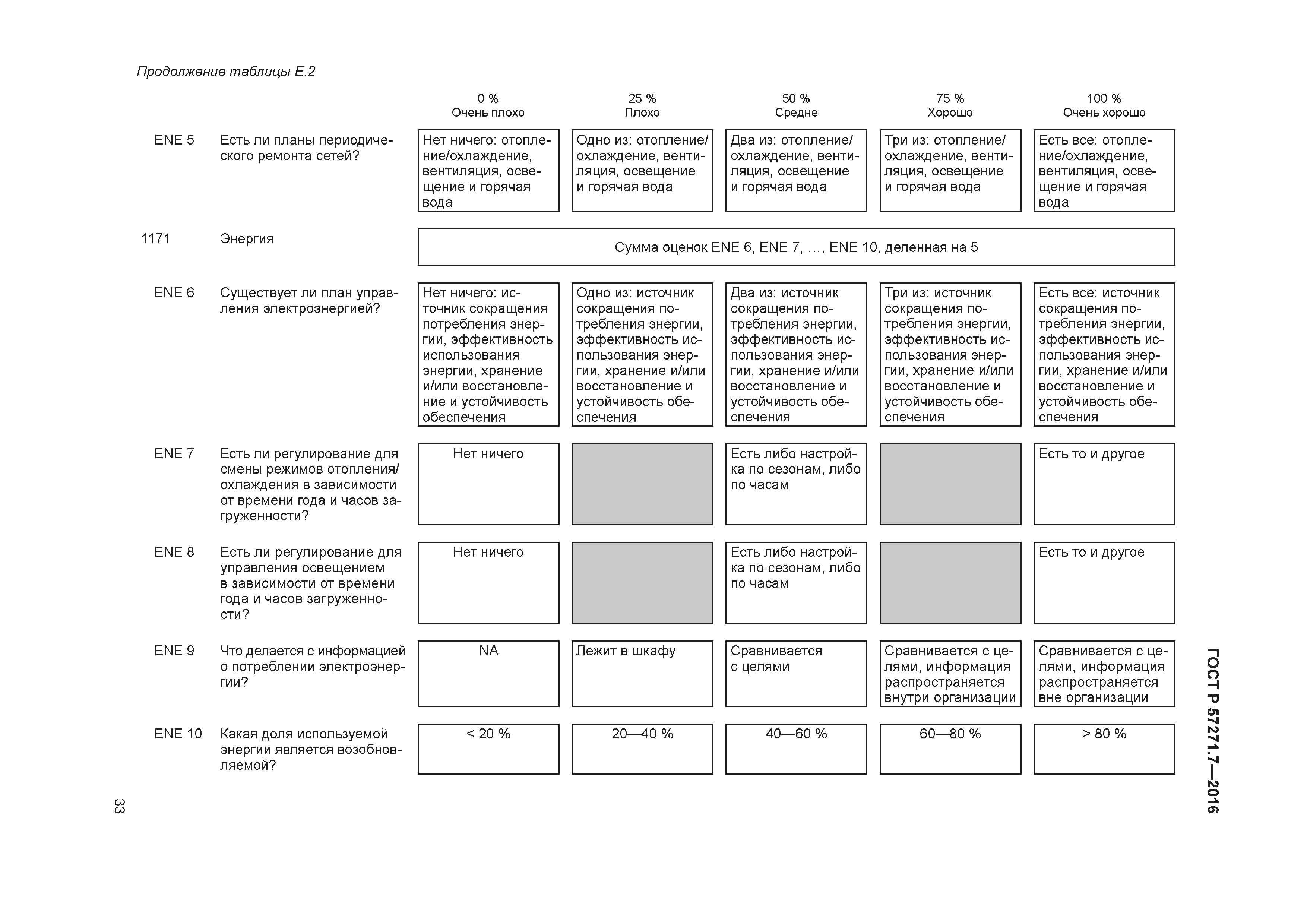 ГОСТ Р 57271.7-2016