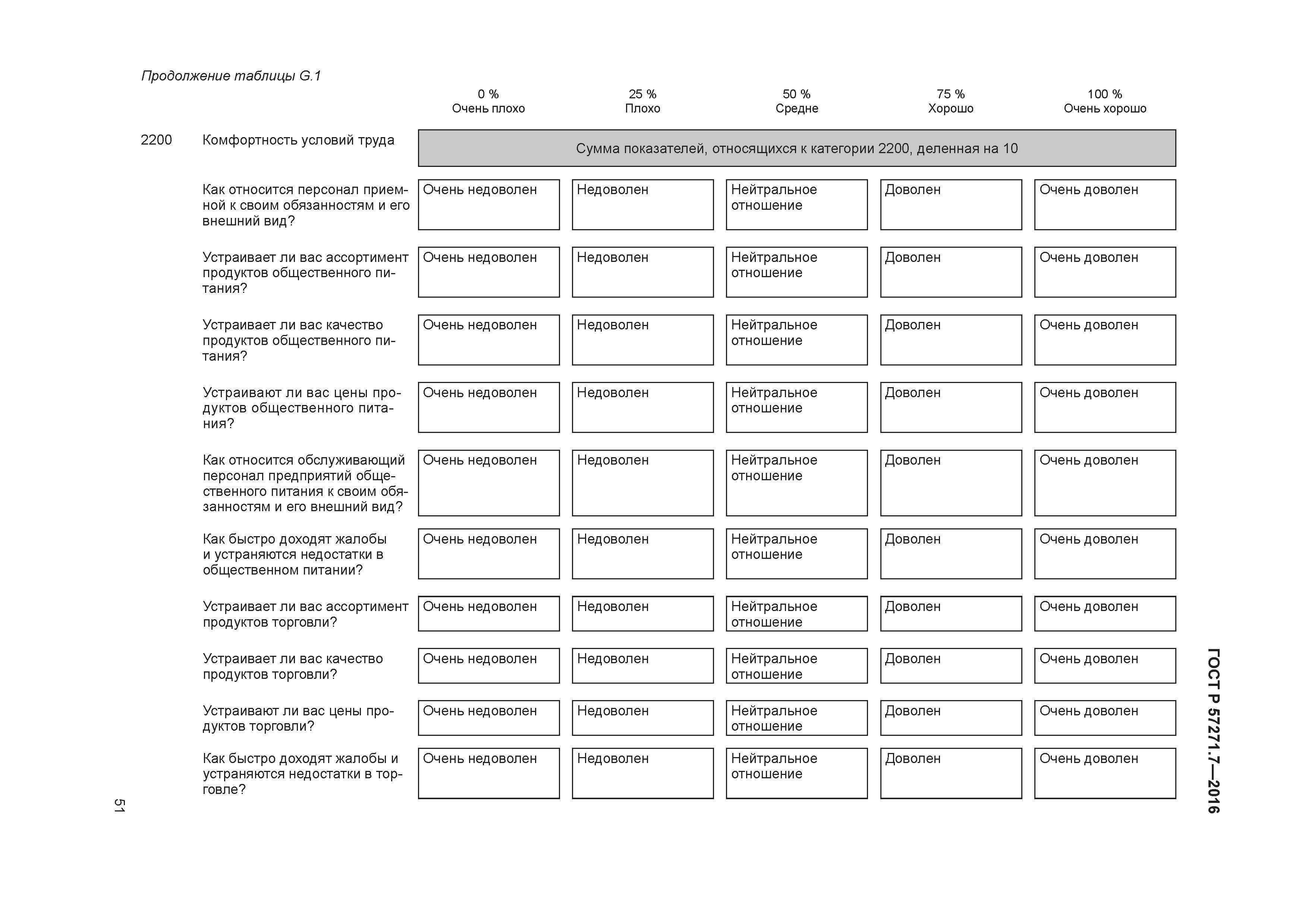 ГОСТ Р 57271.7-2016