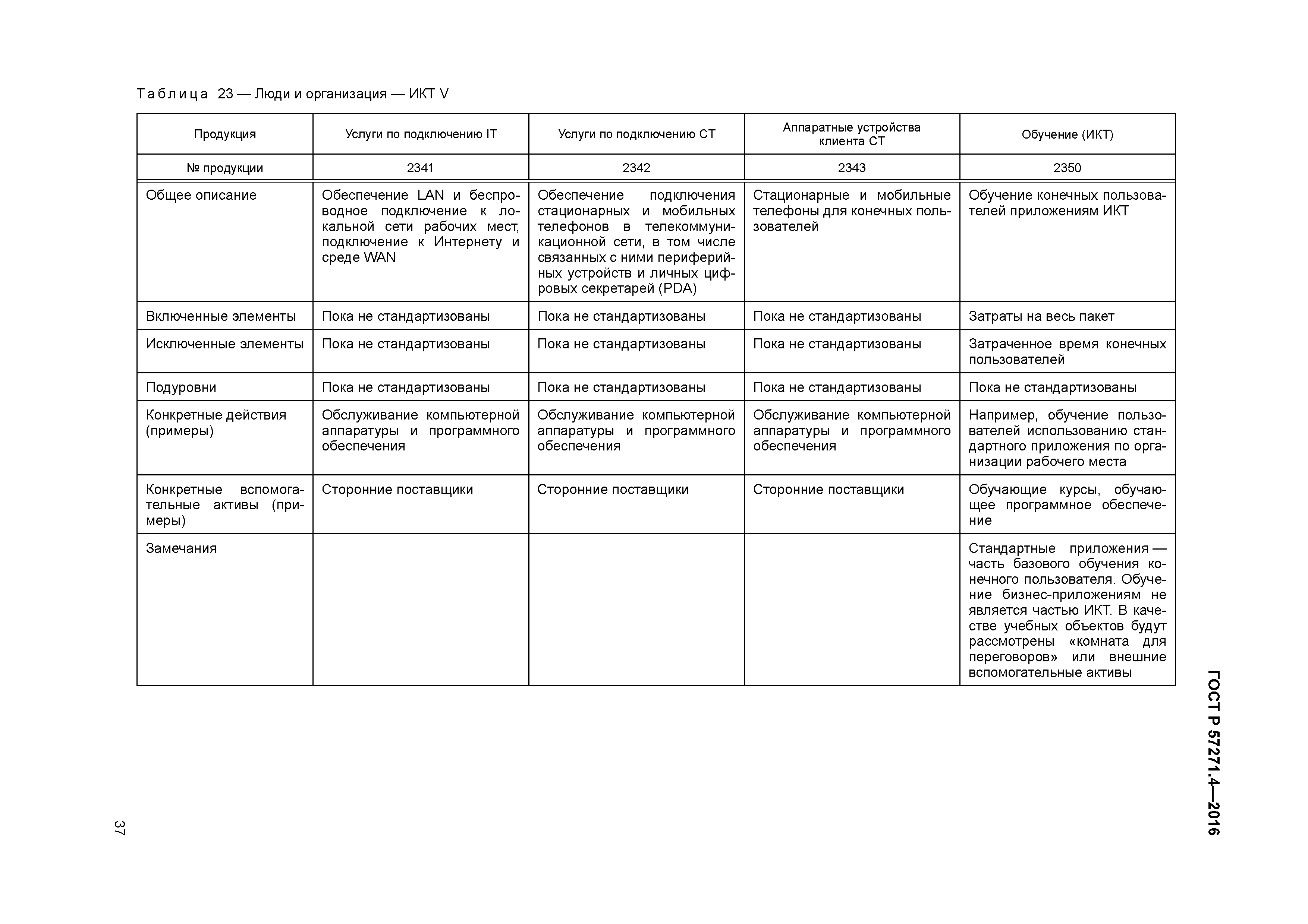 ГОСТ Р 57271.4-2016