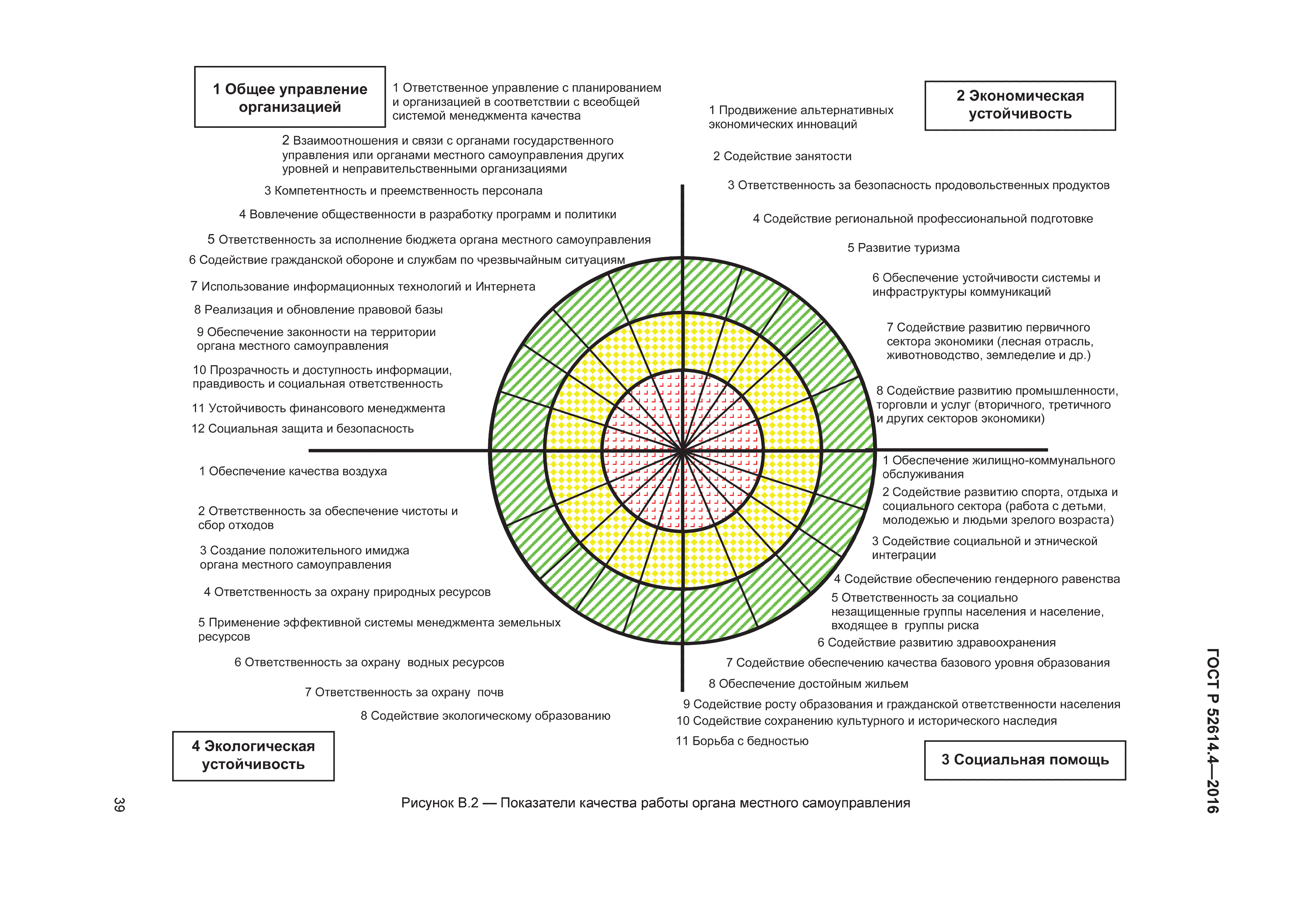 ГОСТ Р 52614.4-2016