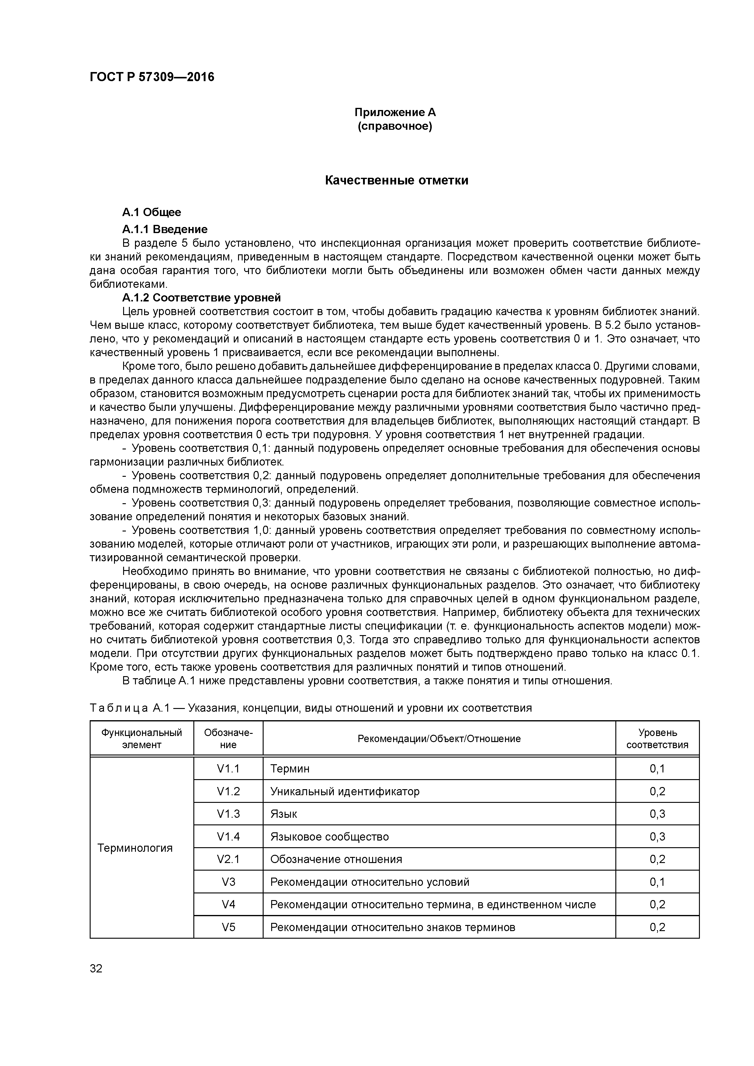 ГОСТ Р 57309-2016