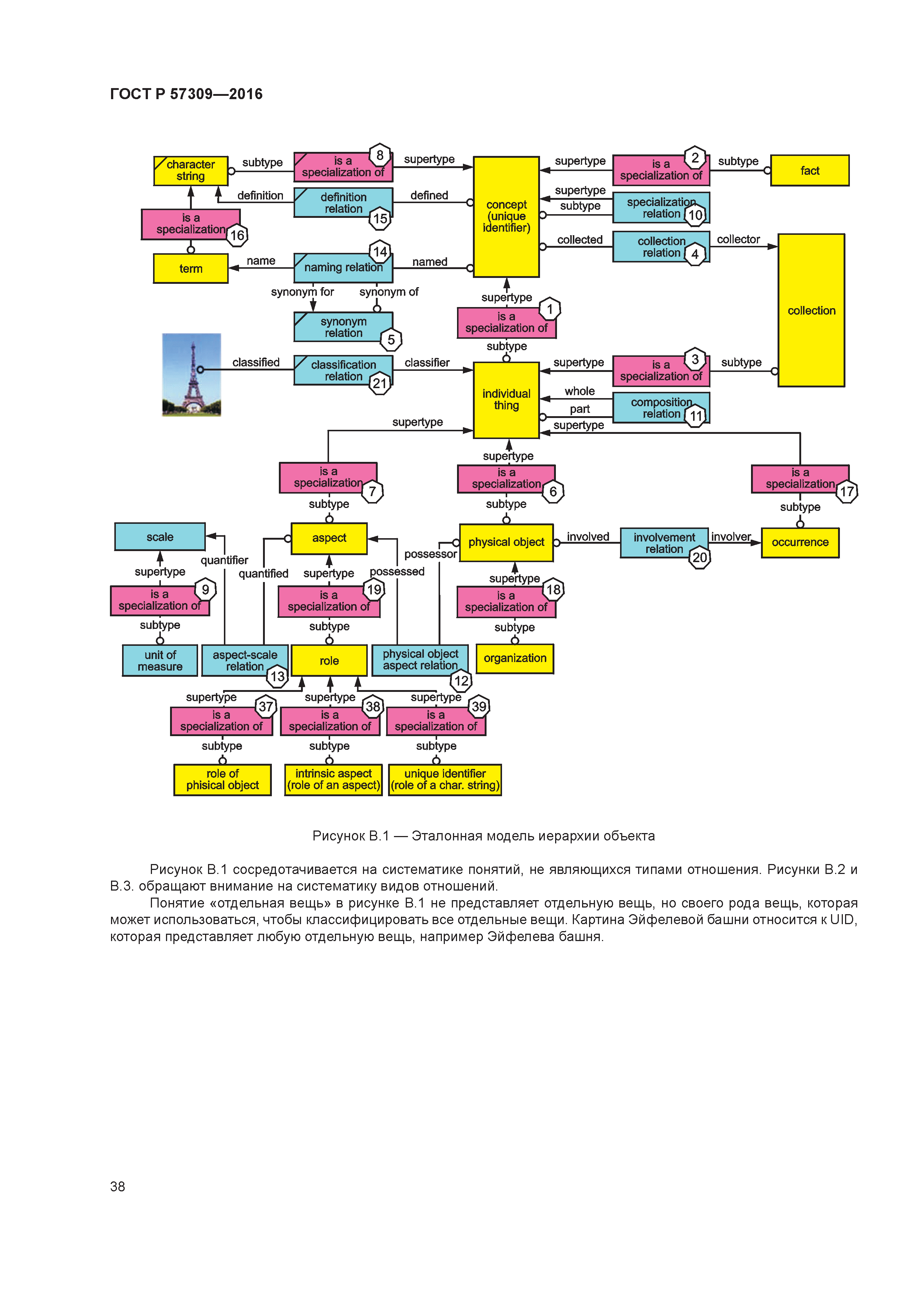 ГОСТ Р 57309-2016