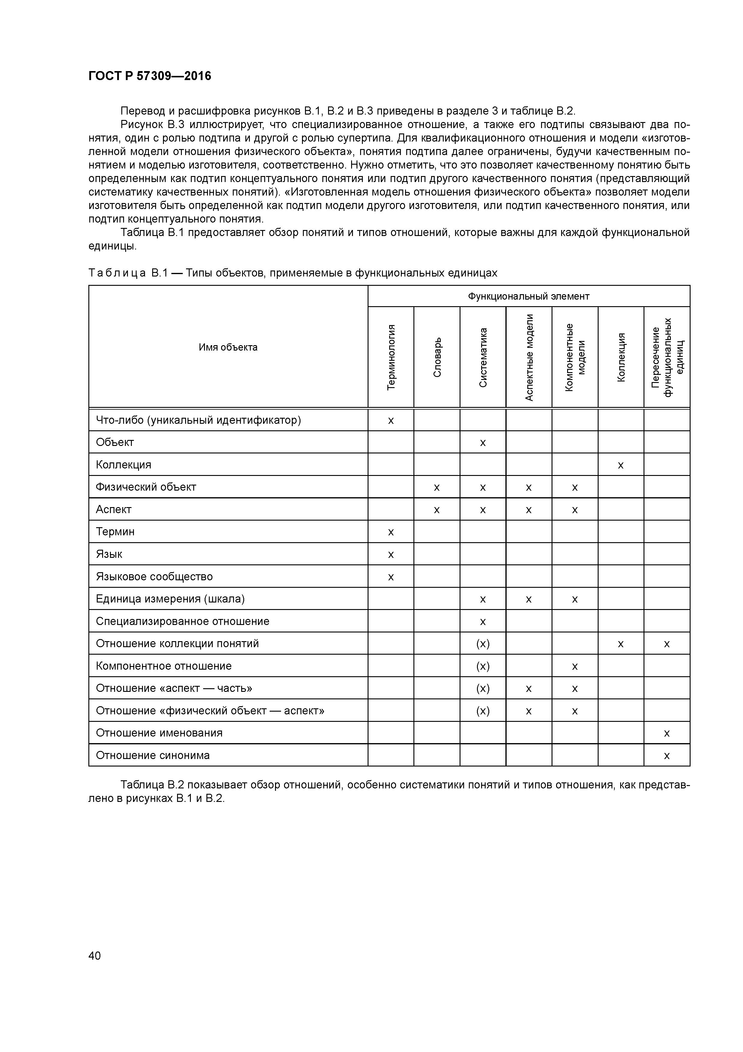 ГОСТ Р 57309-2016