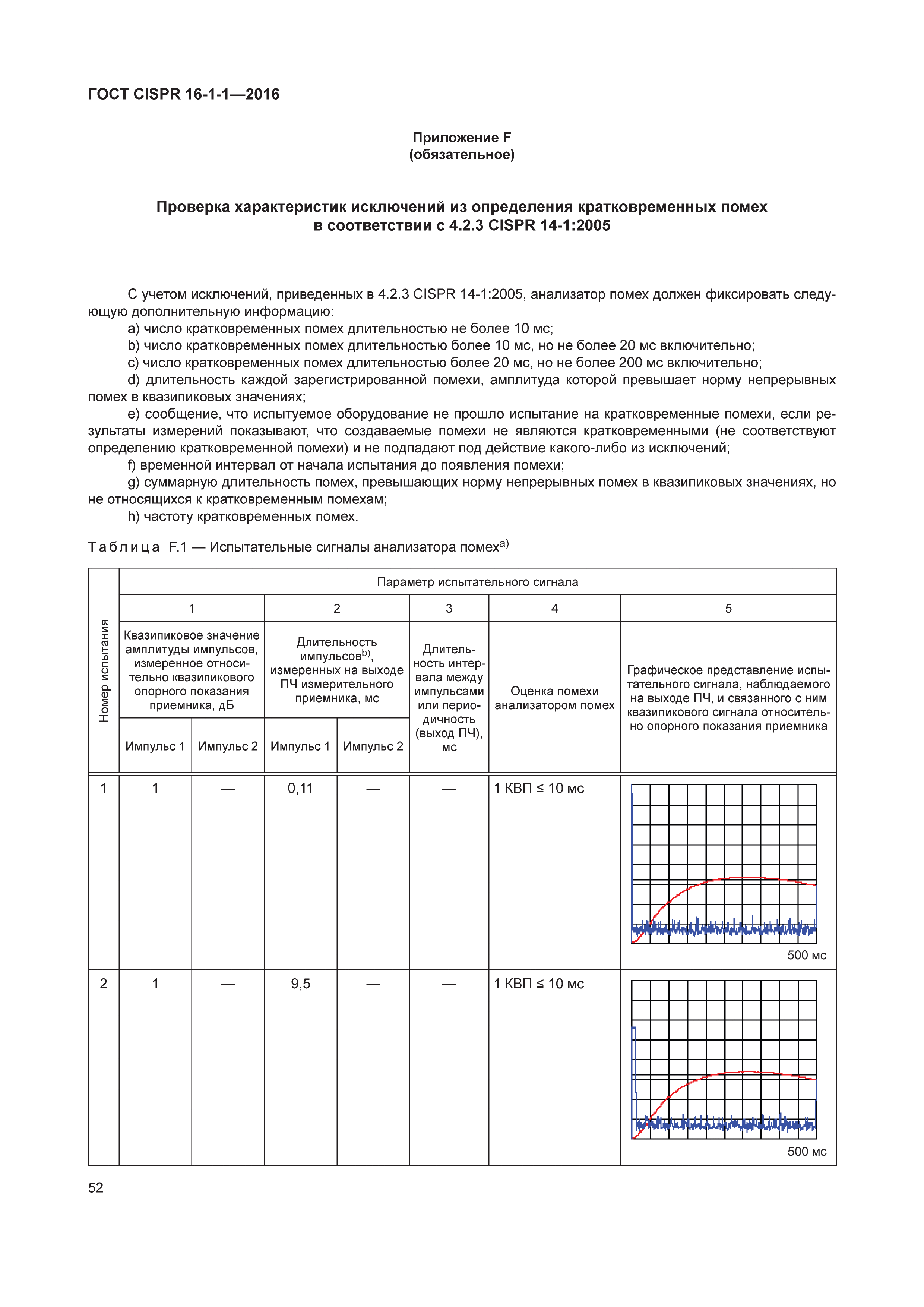 ГОСТ CISPR 16-1-1-2016