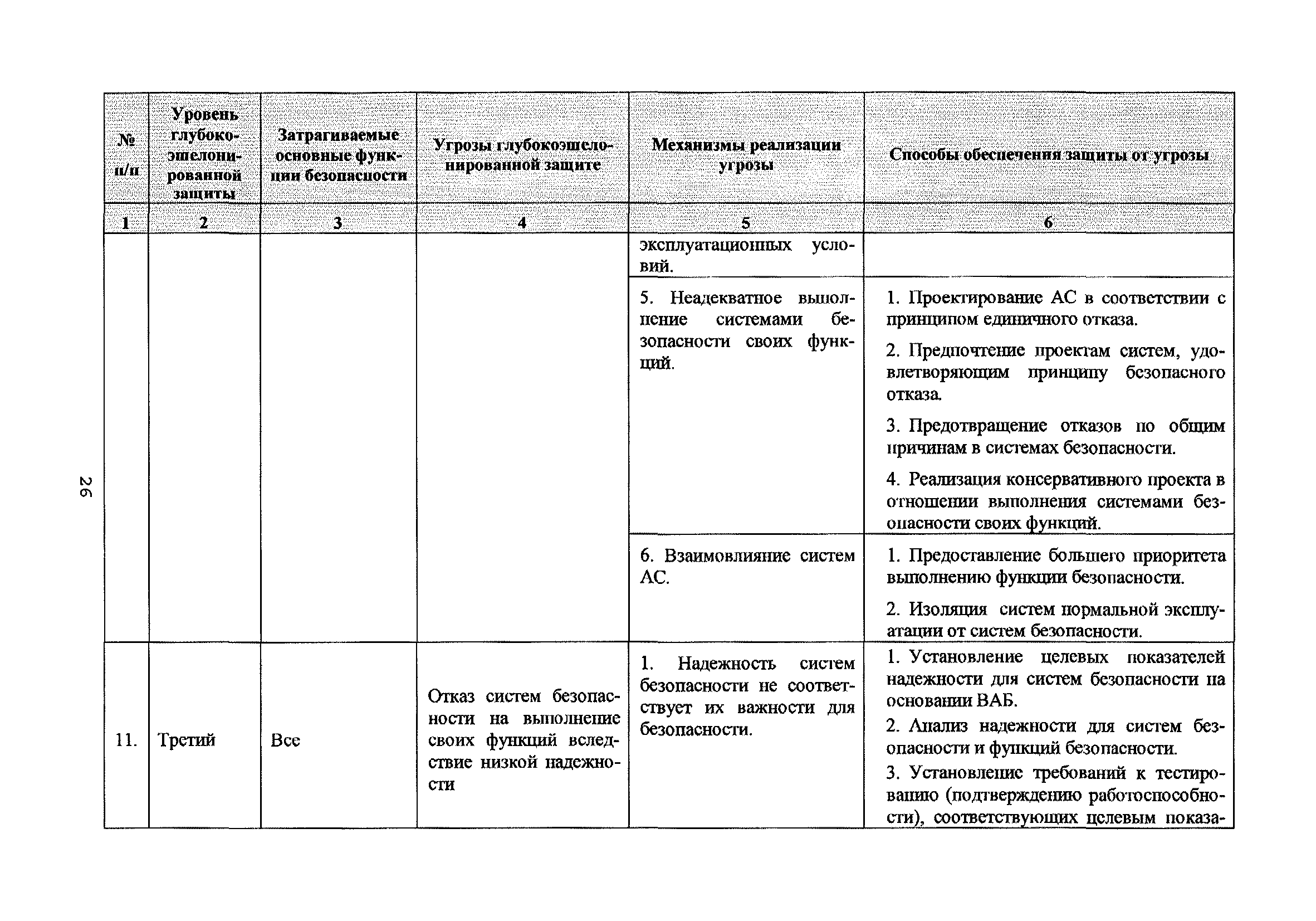 РБ 101-16