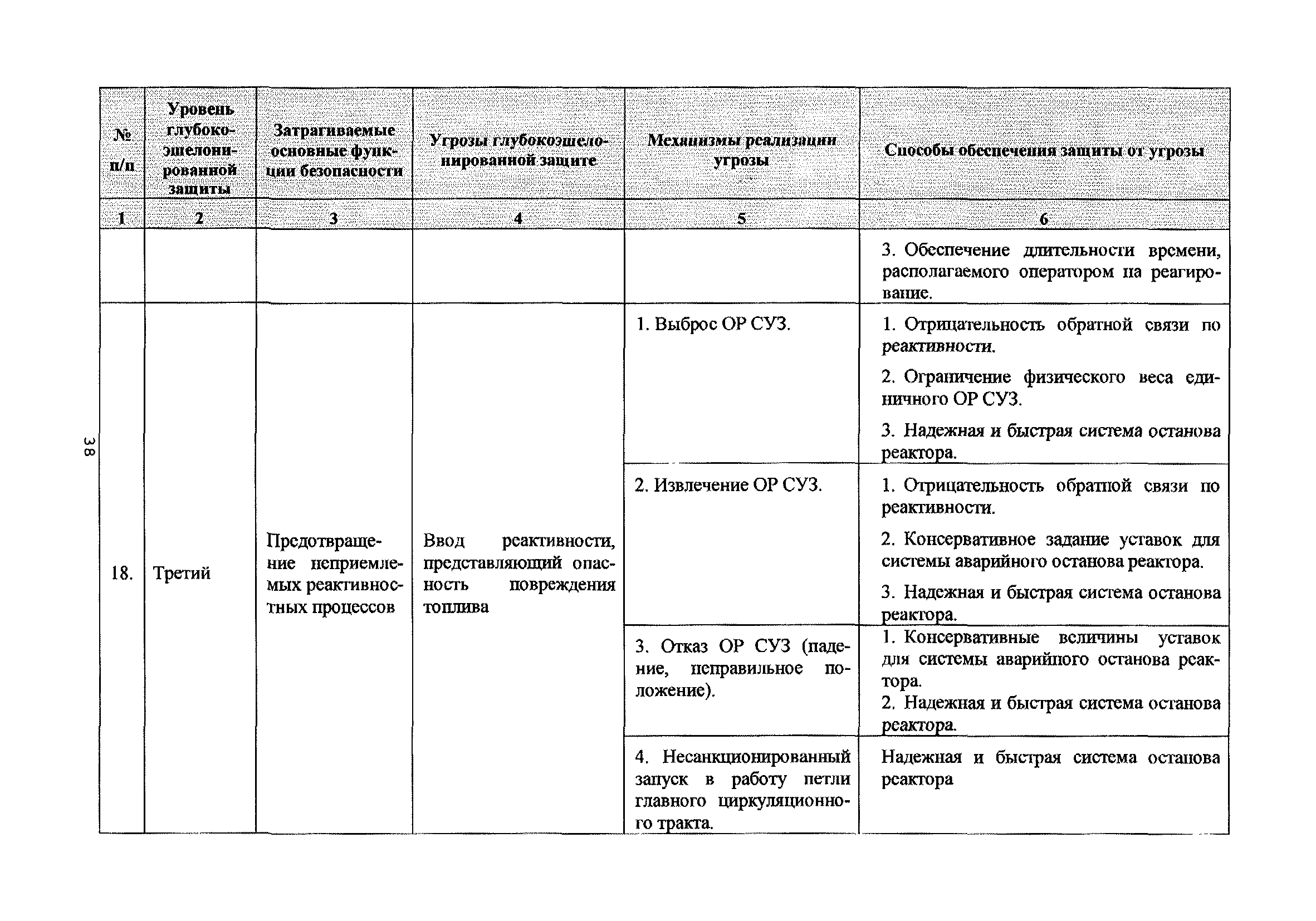 РБ 101-16