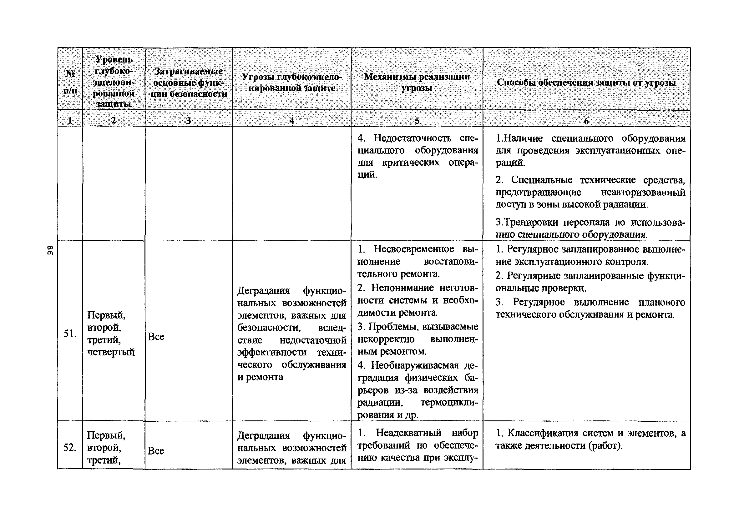 РБ 101-16