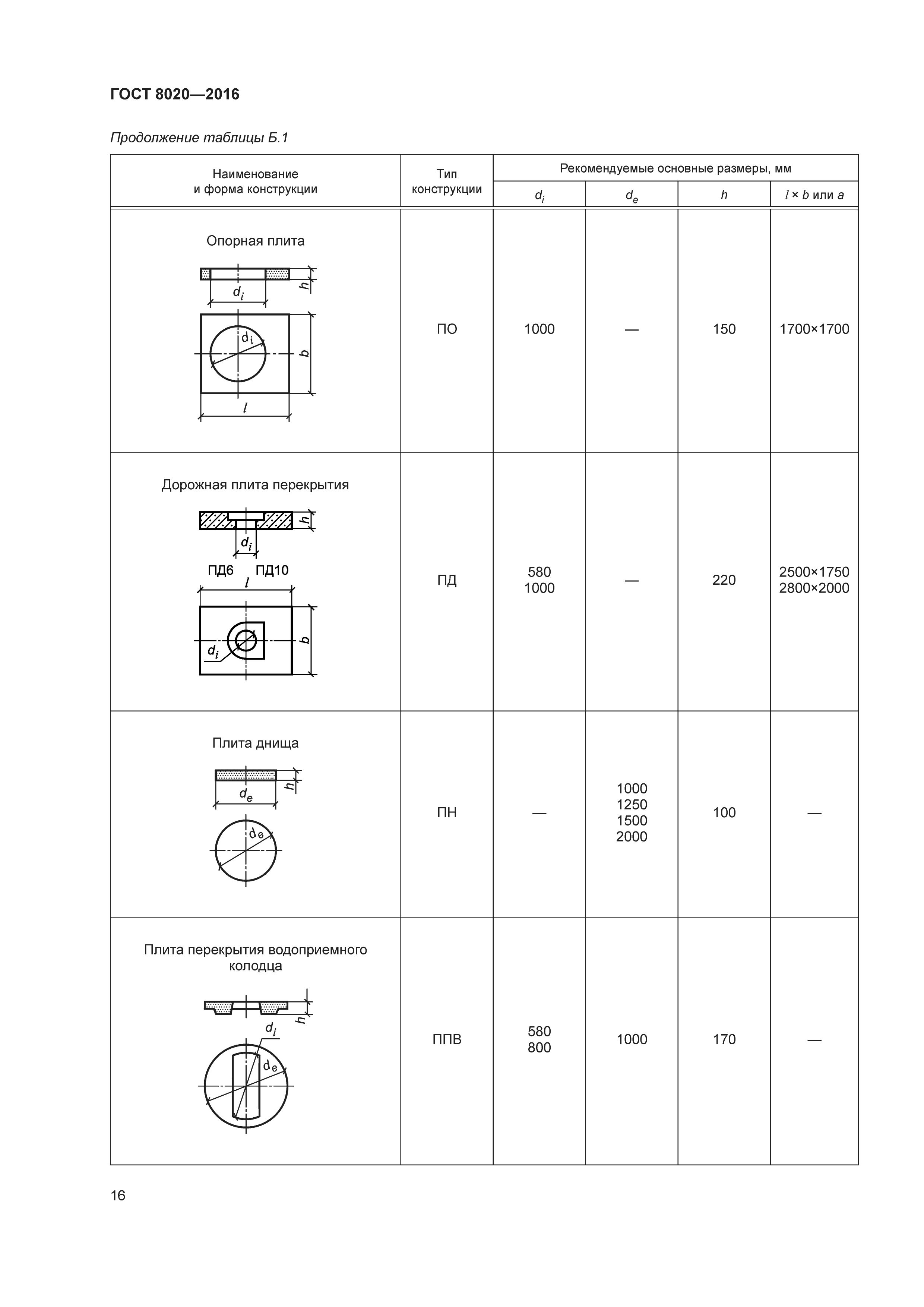 ГОСТ 8020-2016