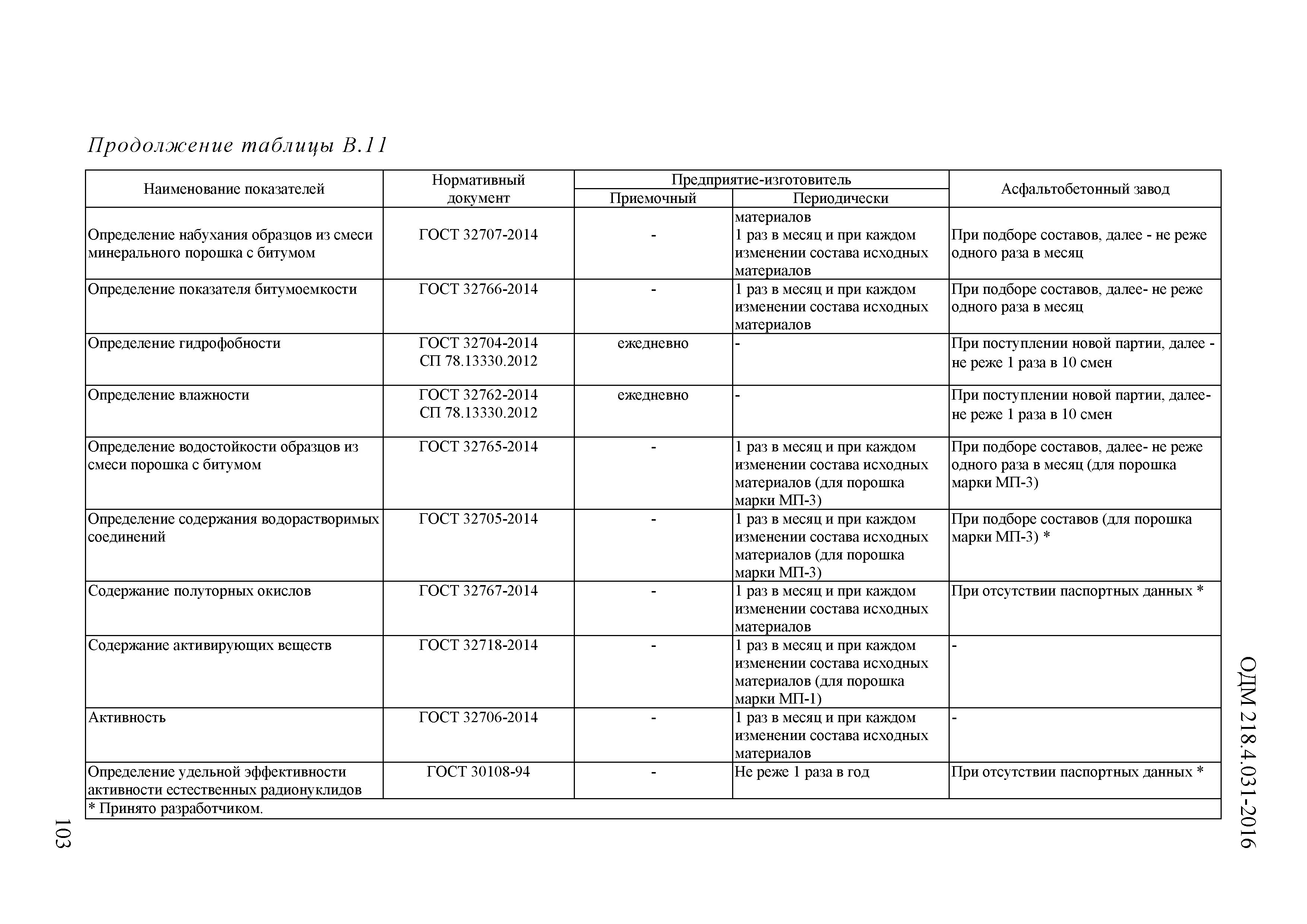 ОДМ 218.4.031-2016