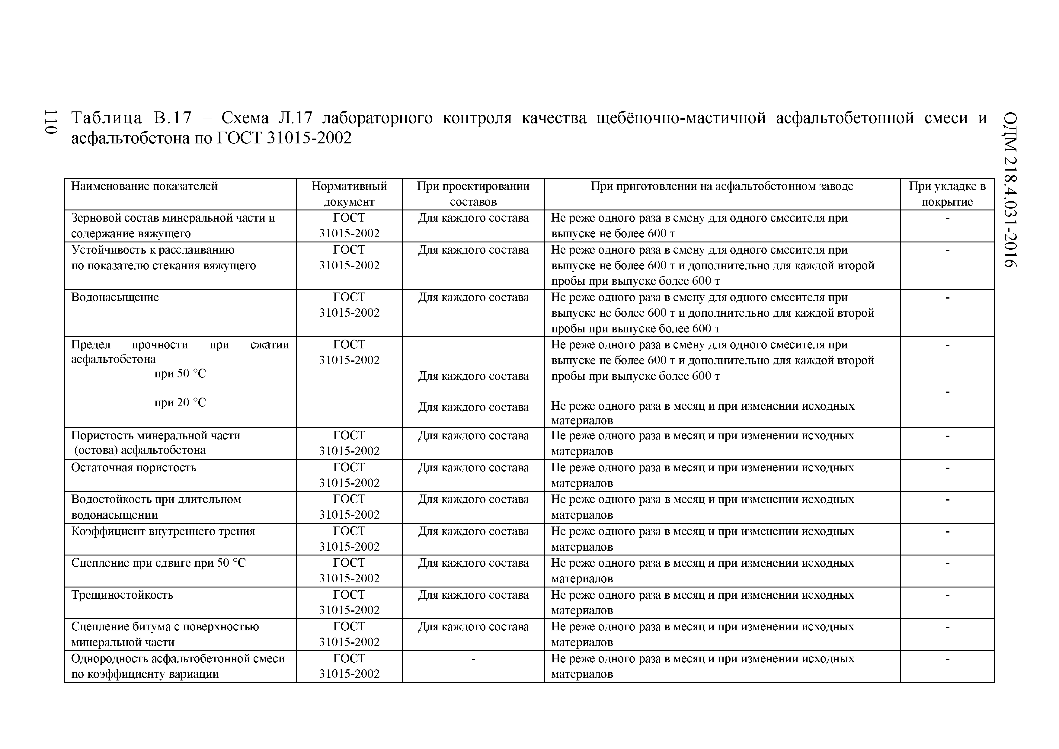 ОДМ 218.4.031-2016