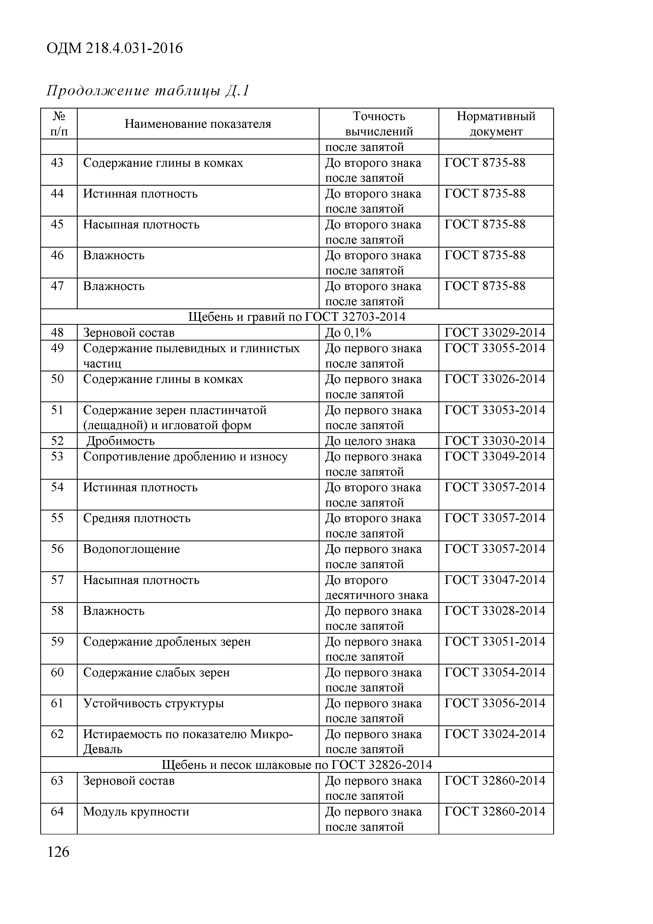 ОДМ 218.4.031-2016