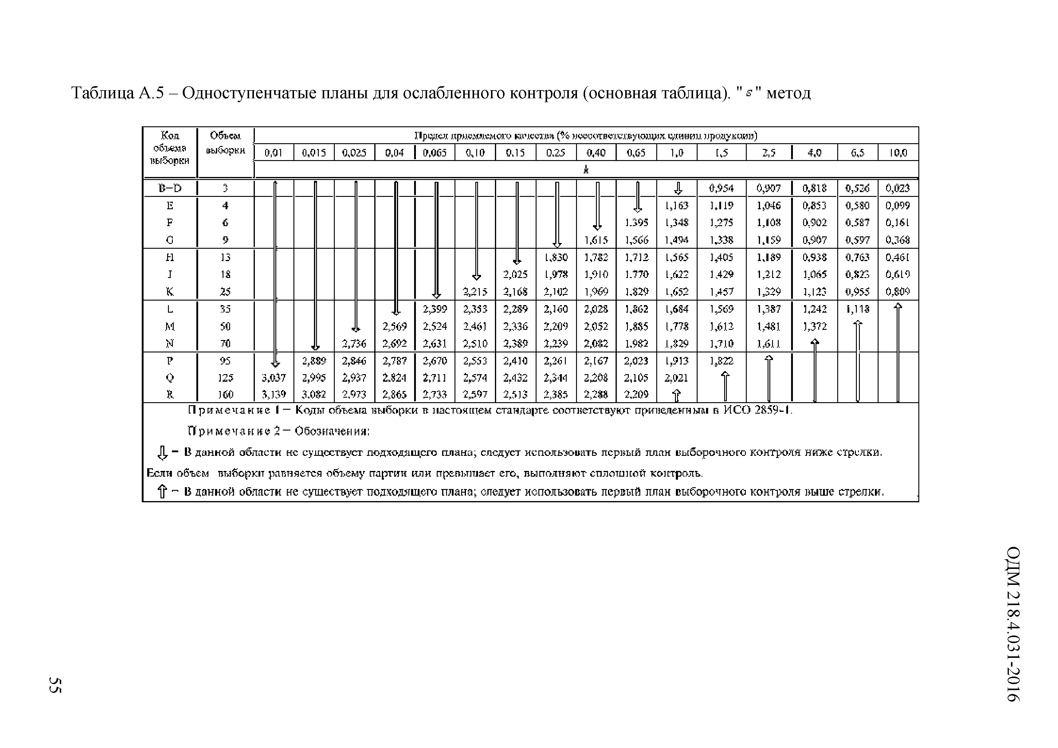 ОДМ 218.4.031-2016