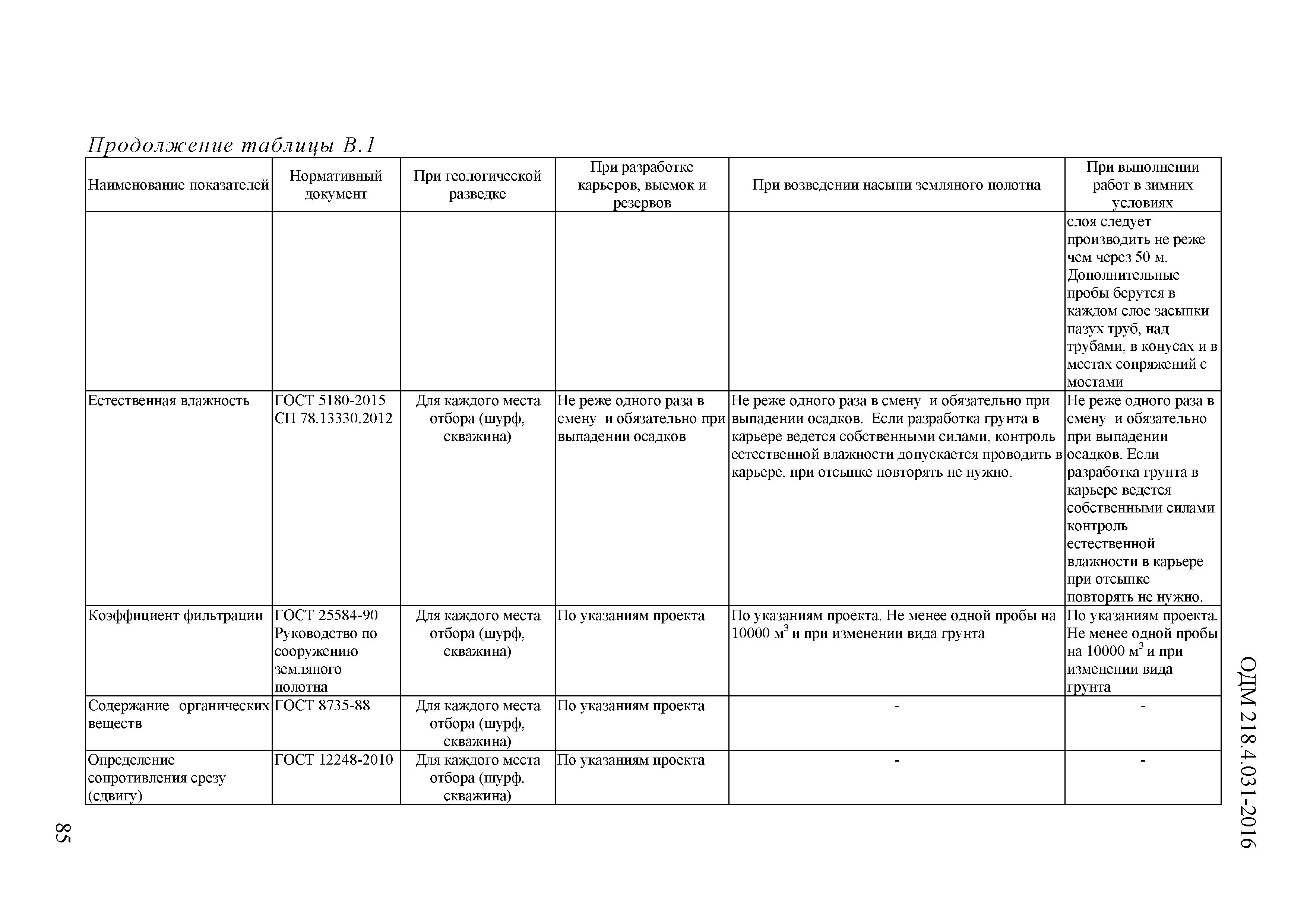 ОДМ 218.4.031-2016