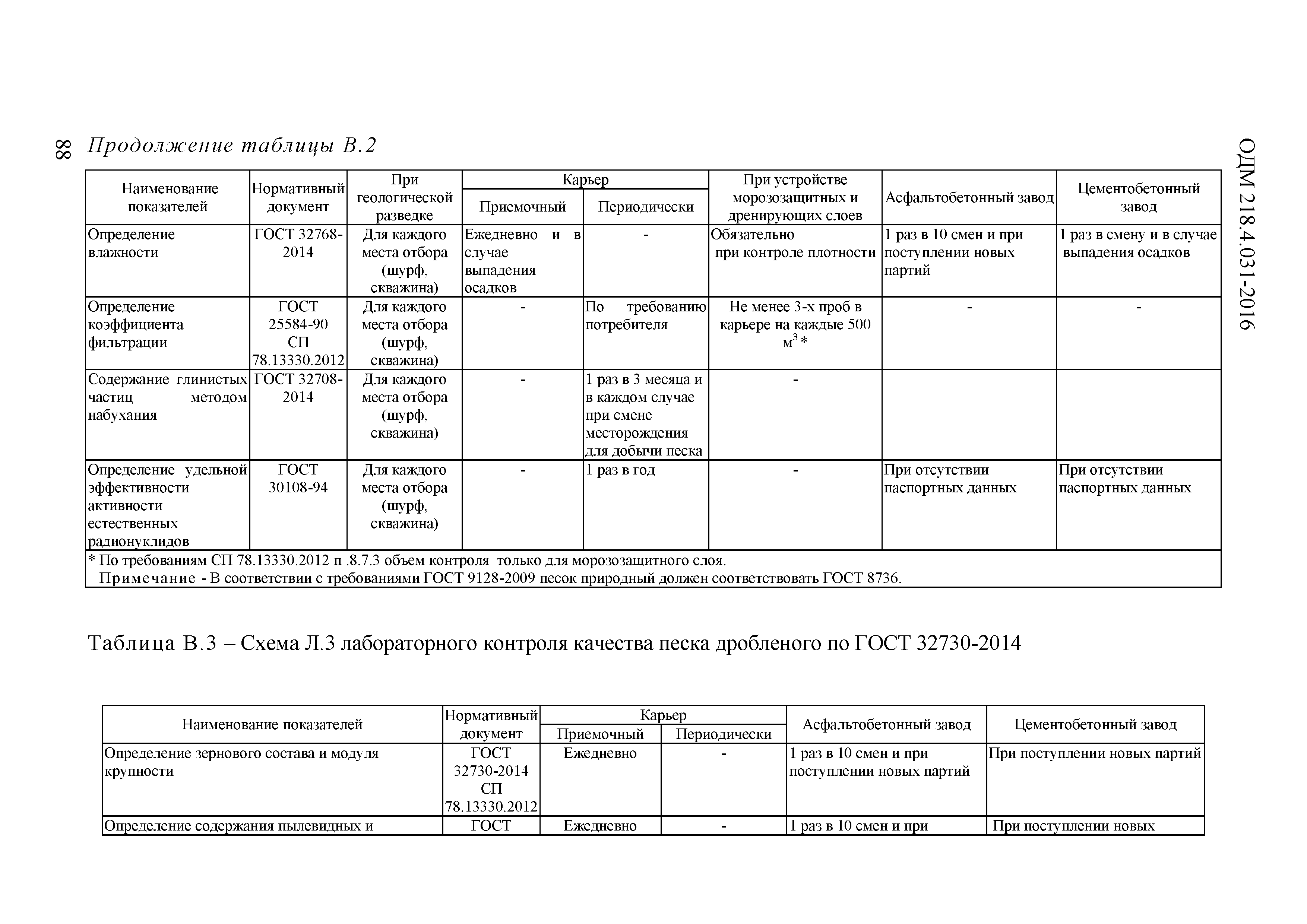 ОДМ 218.4.031-2016