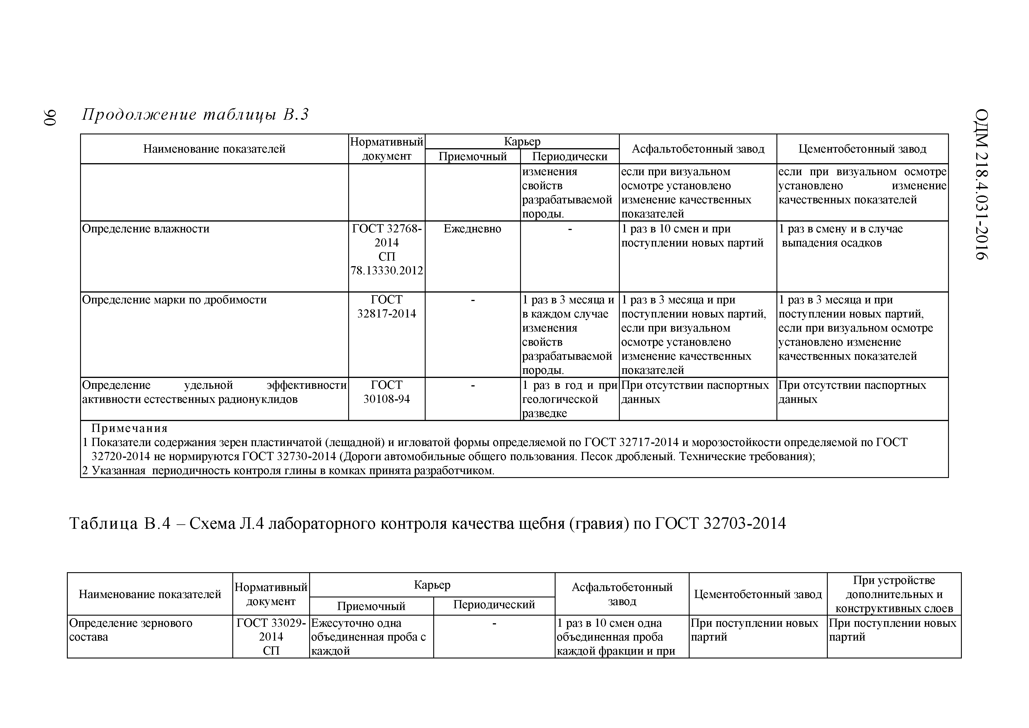 ОДМ 218.4.031-2016