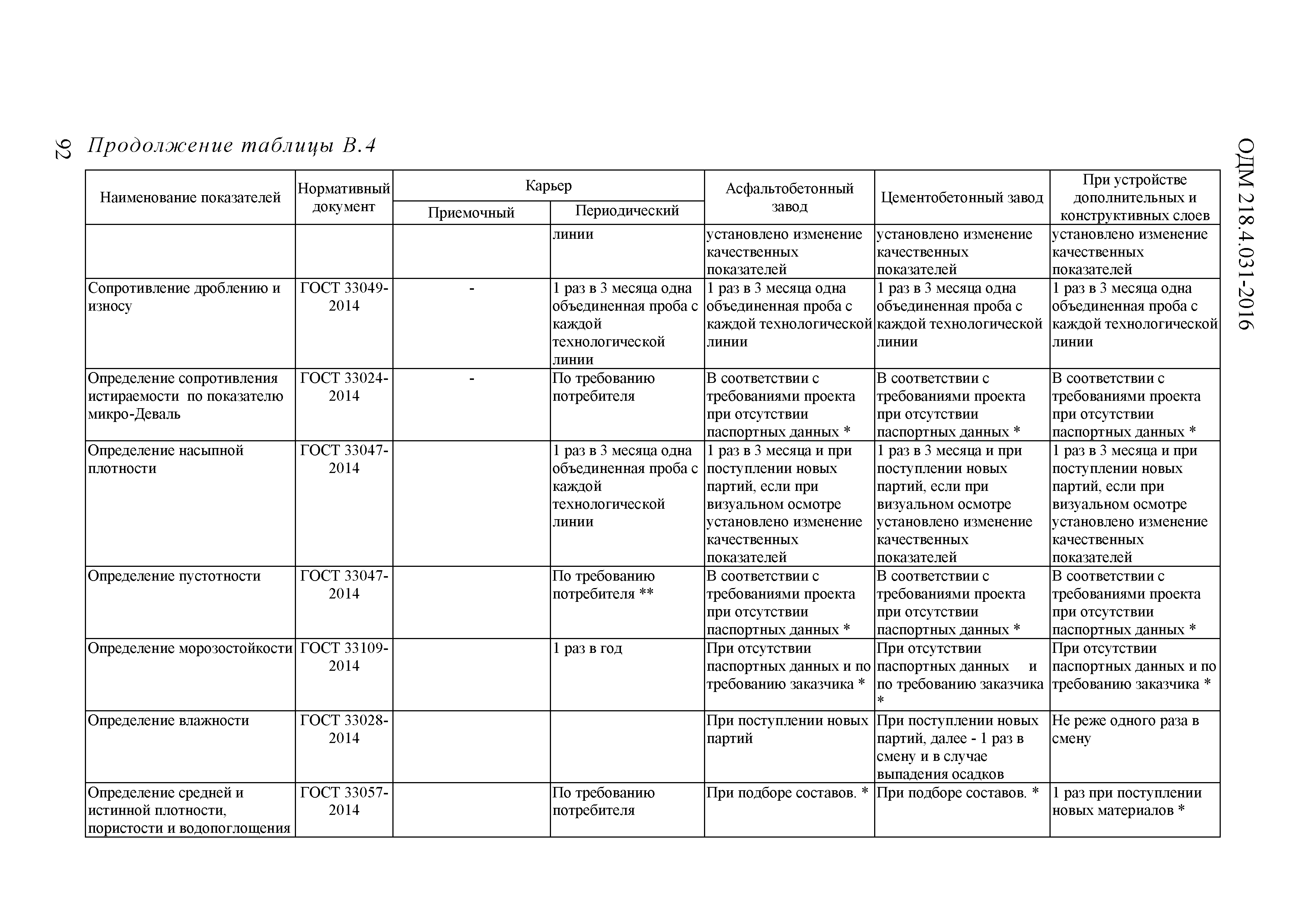 ОДМ 218.4.031-2016