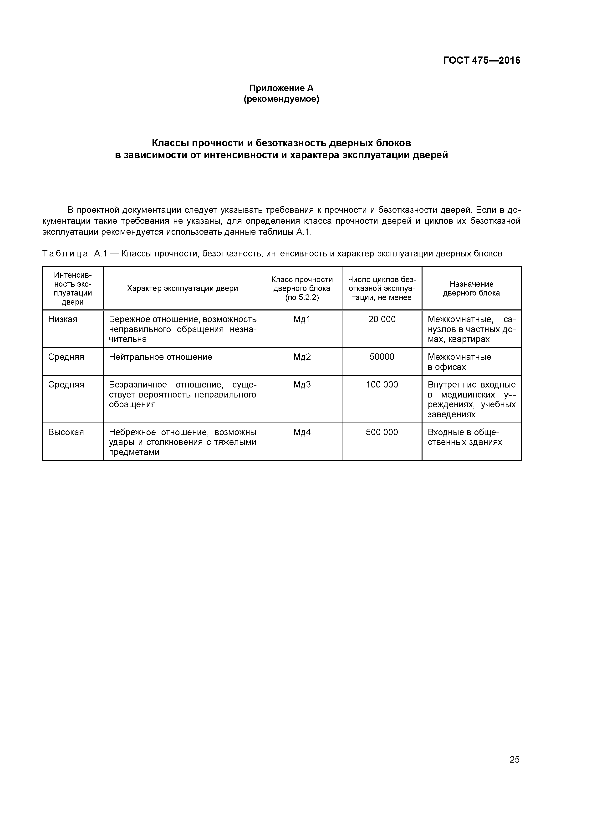 Класс прочности двери. Двери ДС ГОСТ 475-2016. 475-2016 ГОСТ блоки дверные. Класс прочности мд1 дверей. Двупольная дверь ГОСТ 475-2016.